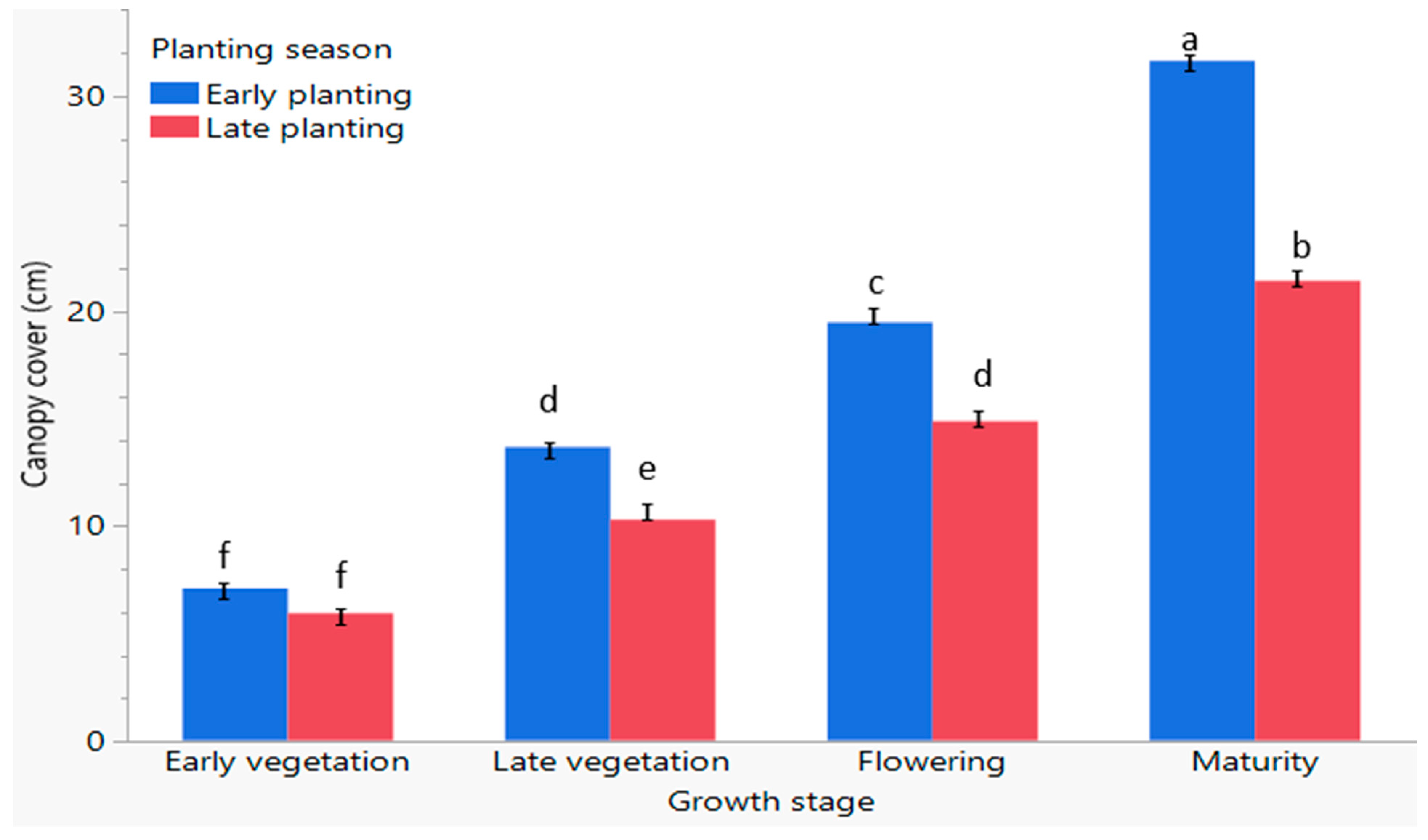 Agronomy 15 02844 g008 Agronomy 15 02844 g008