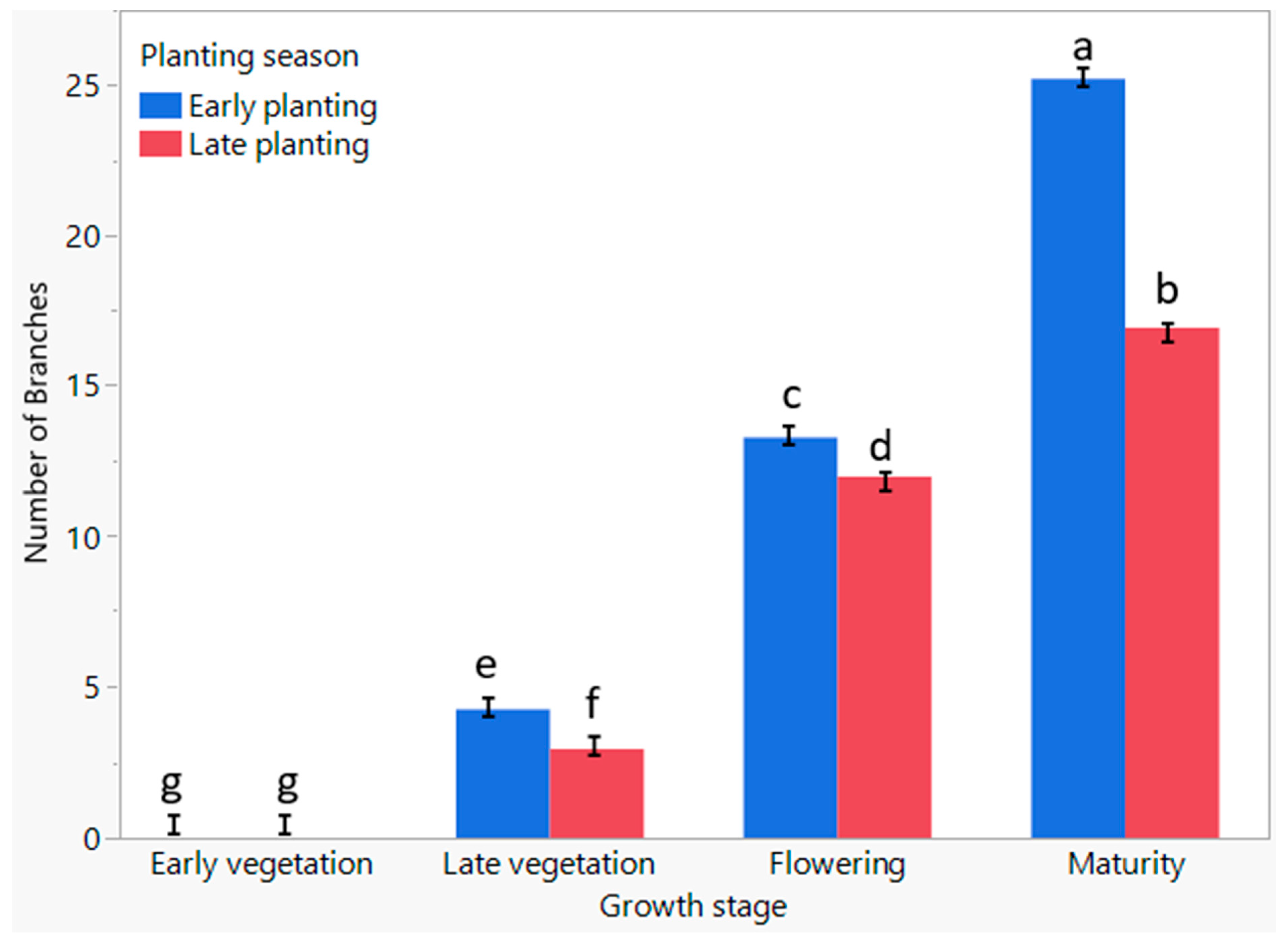 Agronomy 15 02844 g009 Agronomy 15 02844 g009