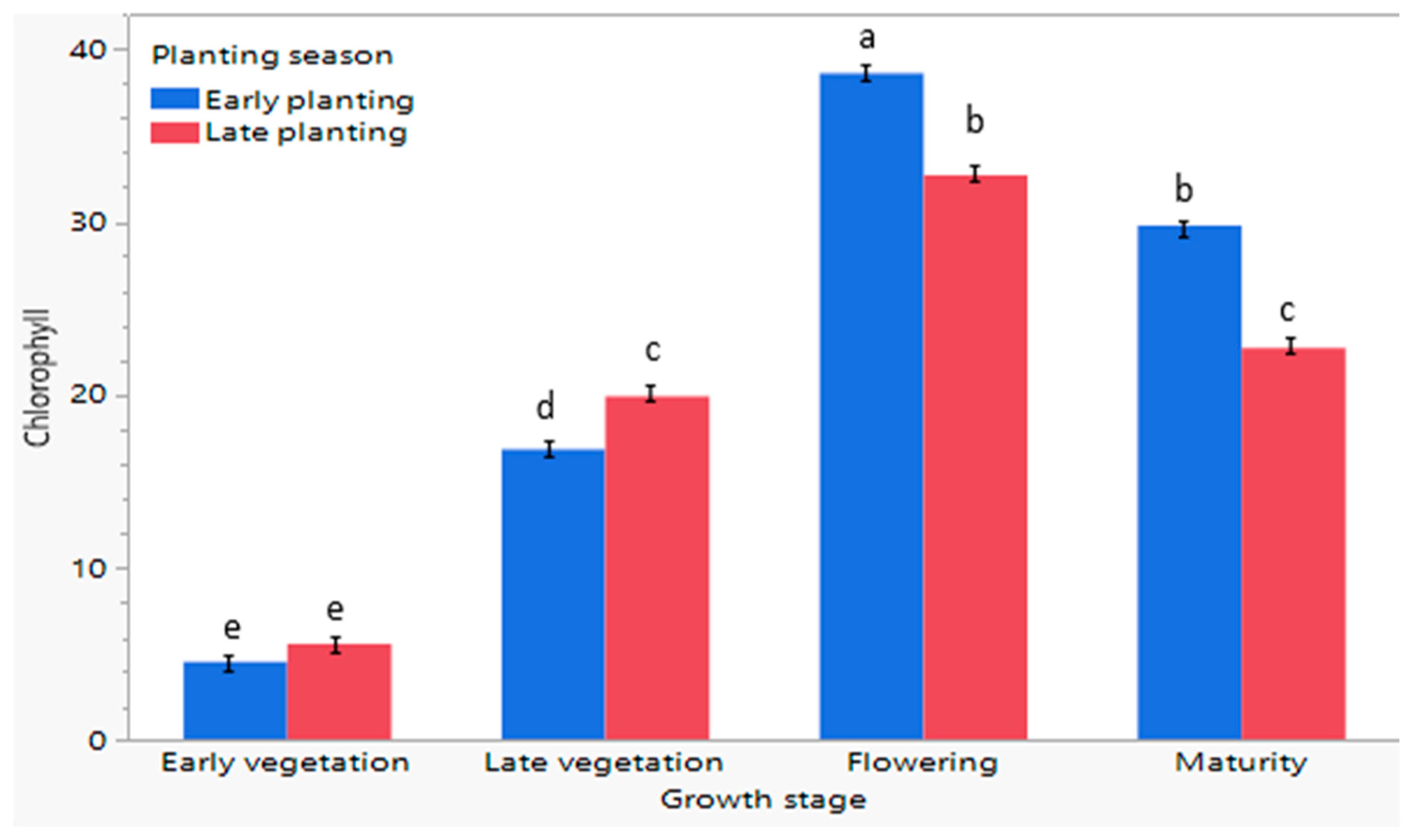 Agronomy 15 02844 g010 Agronomy 15 02844 g010