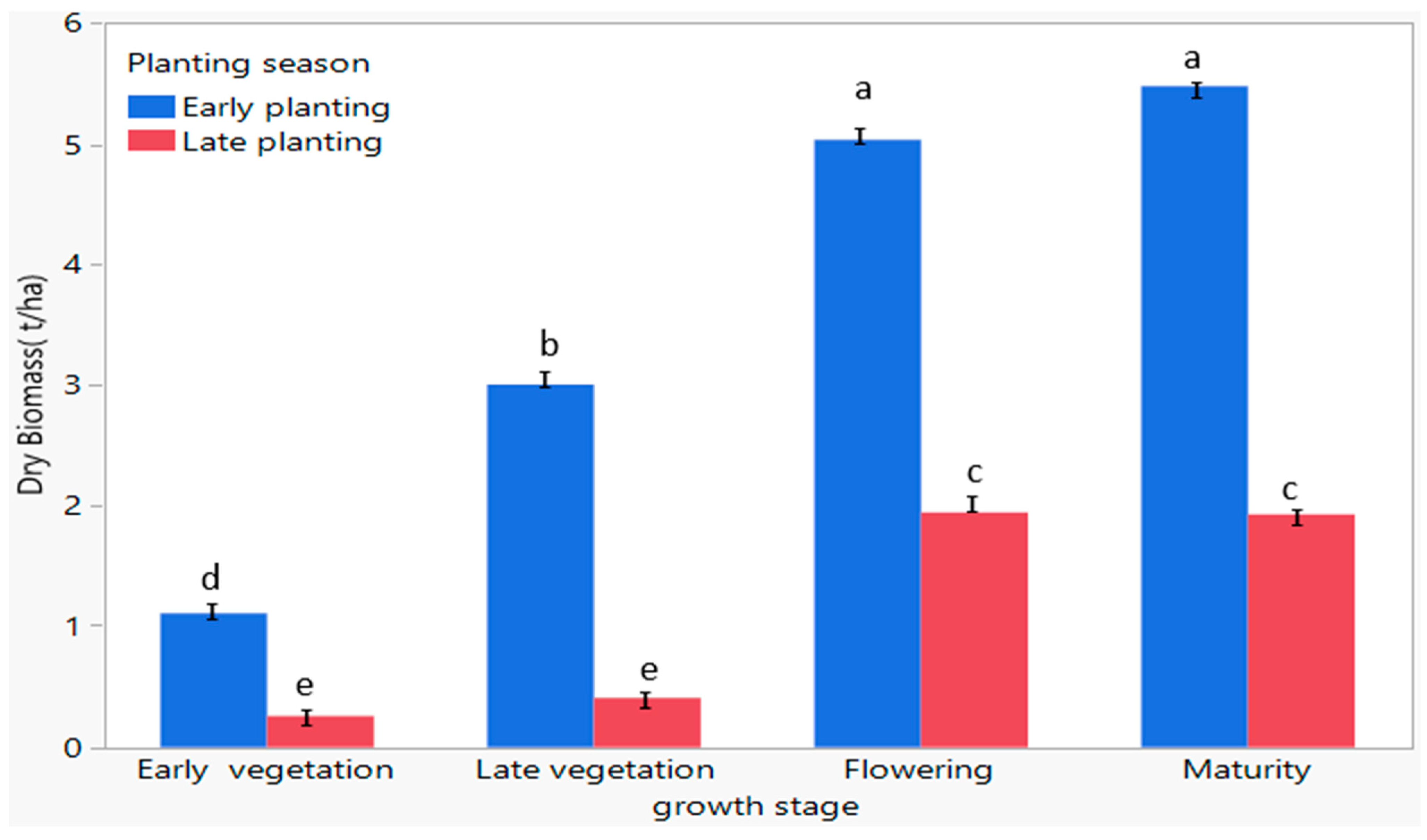 Agronomy 15 02844 g011 Agronomy 15 02844 g011