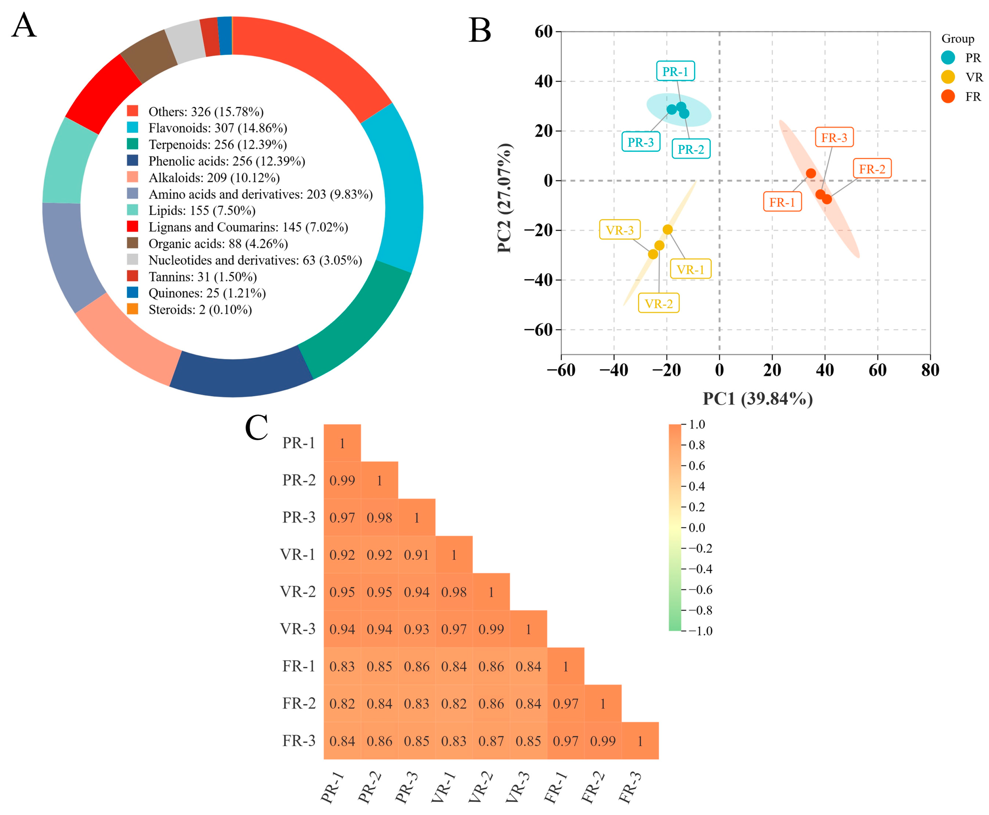 Agronomy 15 02846 g002