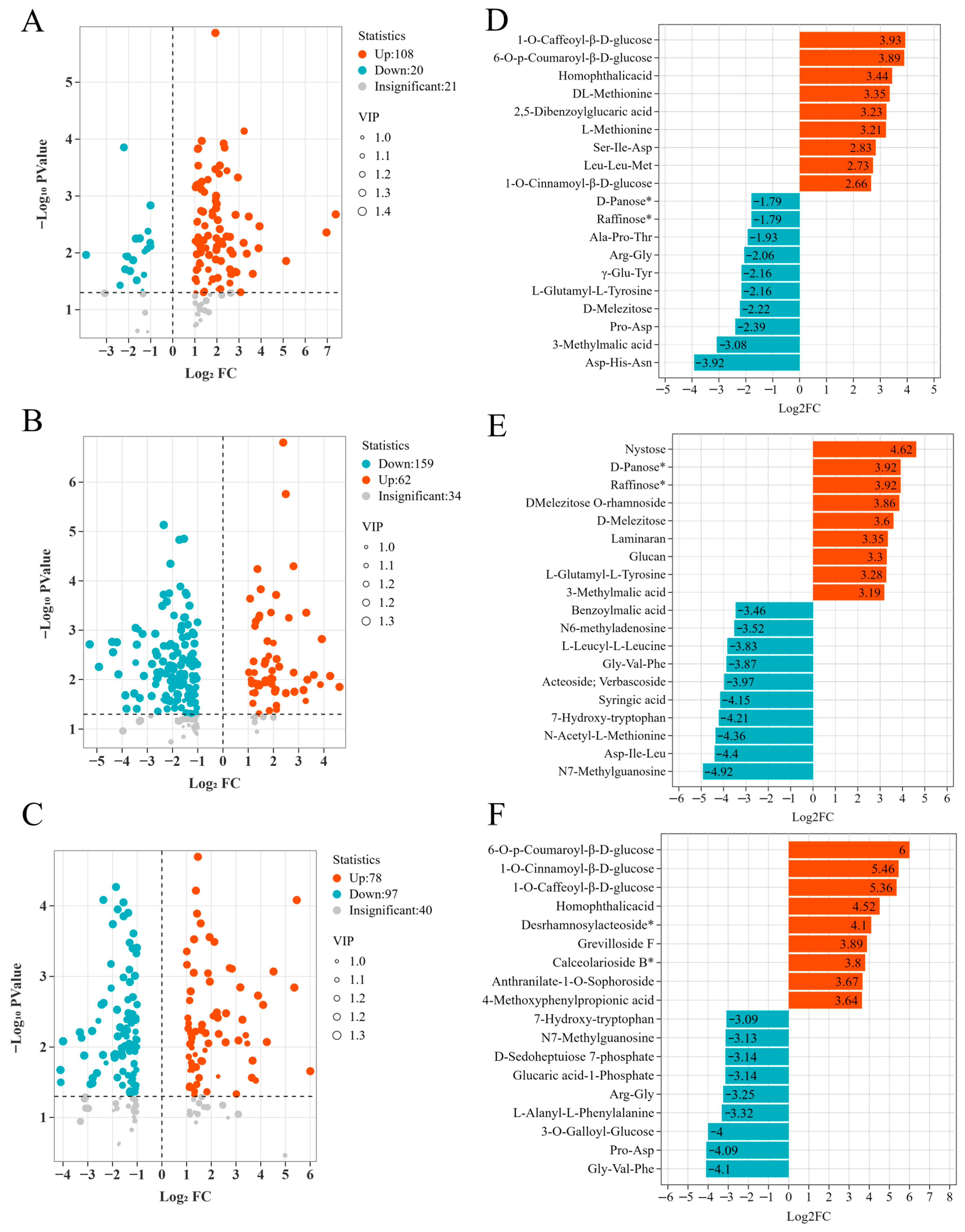 Agronomy 15 02846 g004