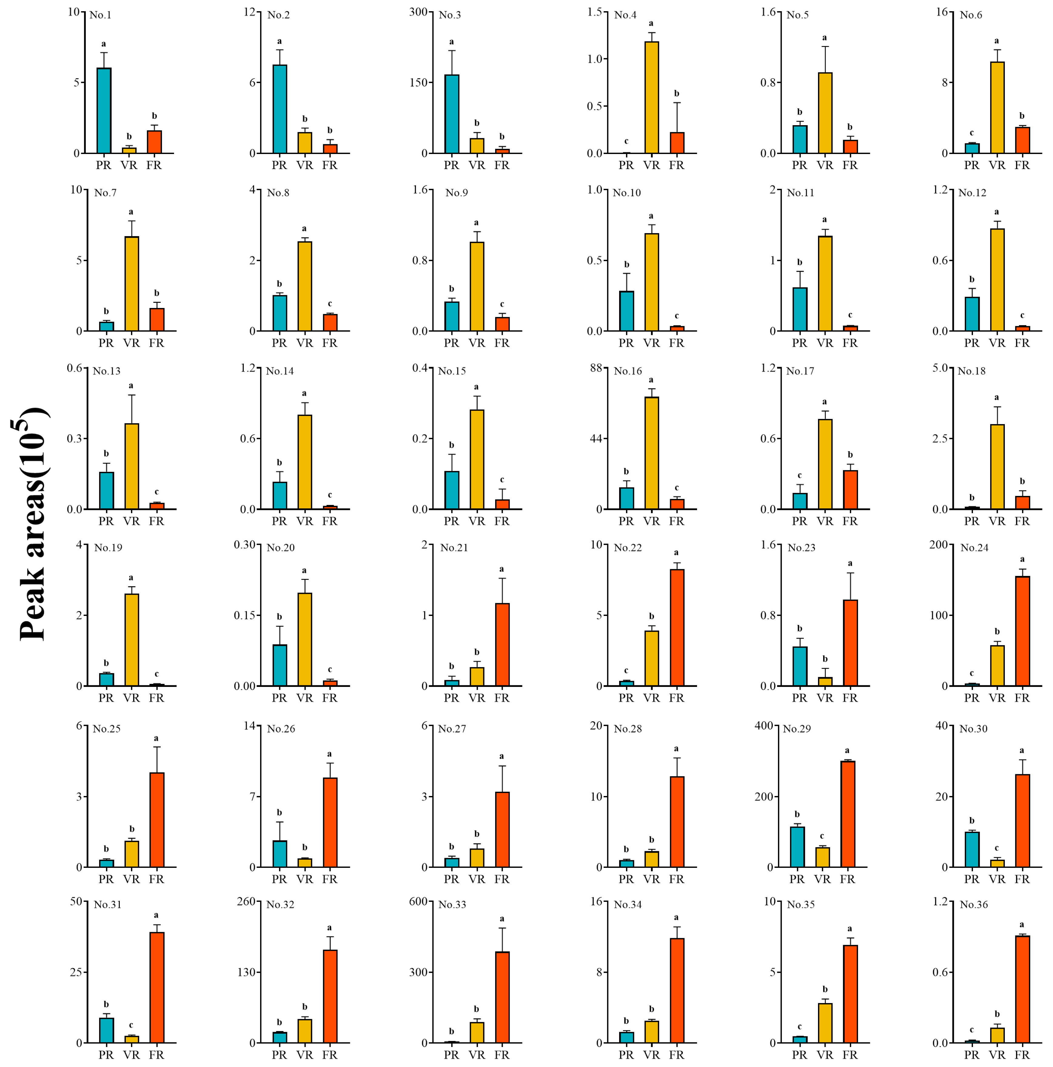 Agronomy 15 02846 g006