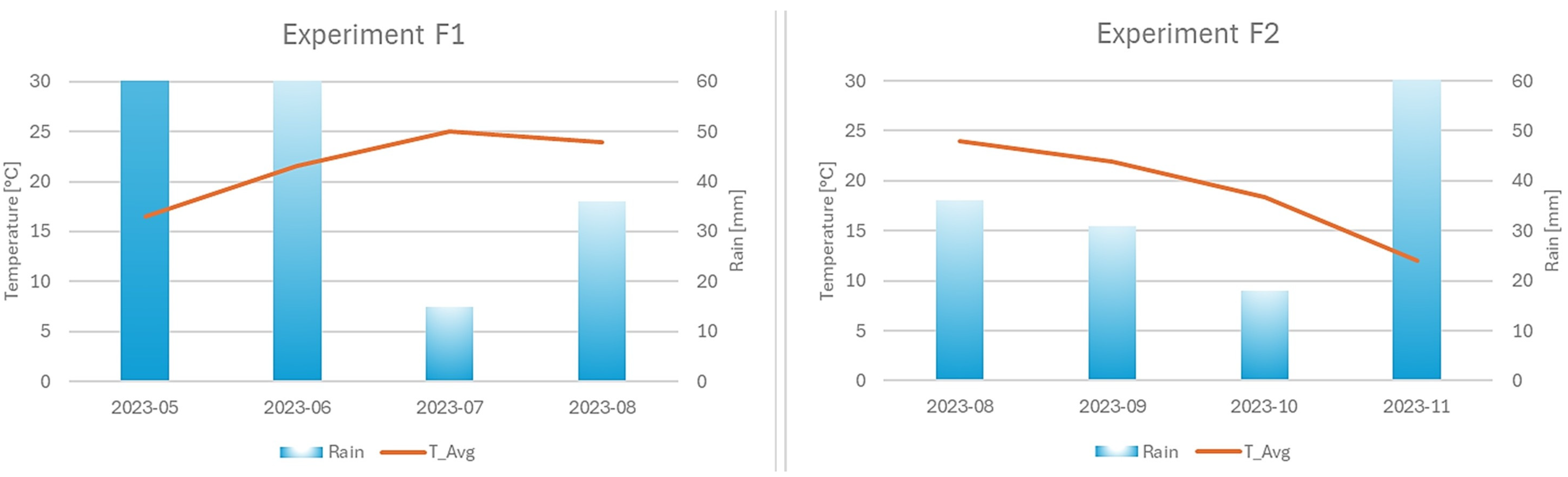 Agronomy 15 02848 g002 Agronomy 15 02848 g002