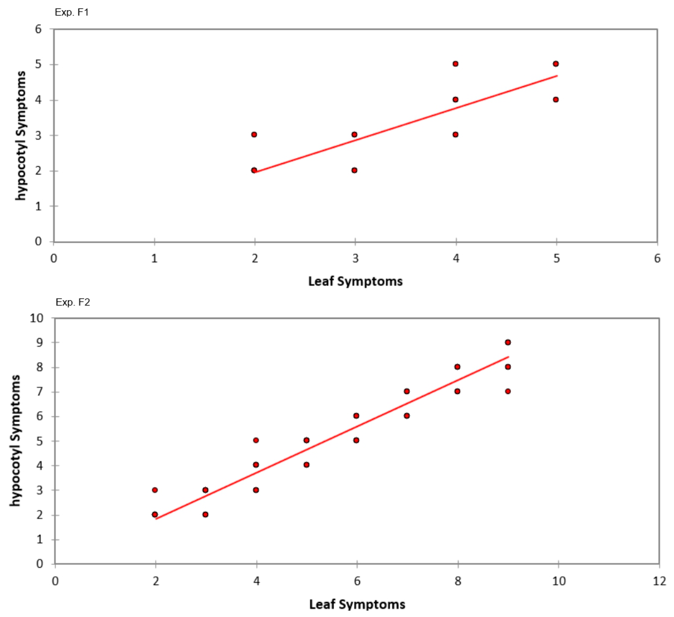 Agronomy 15 02848 g005 Agronomy 15 02848 g005