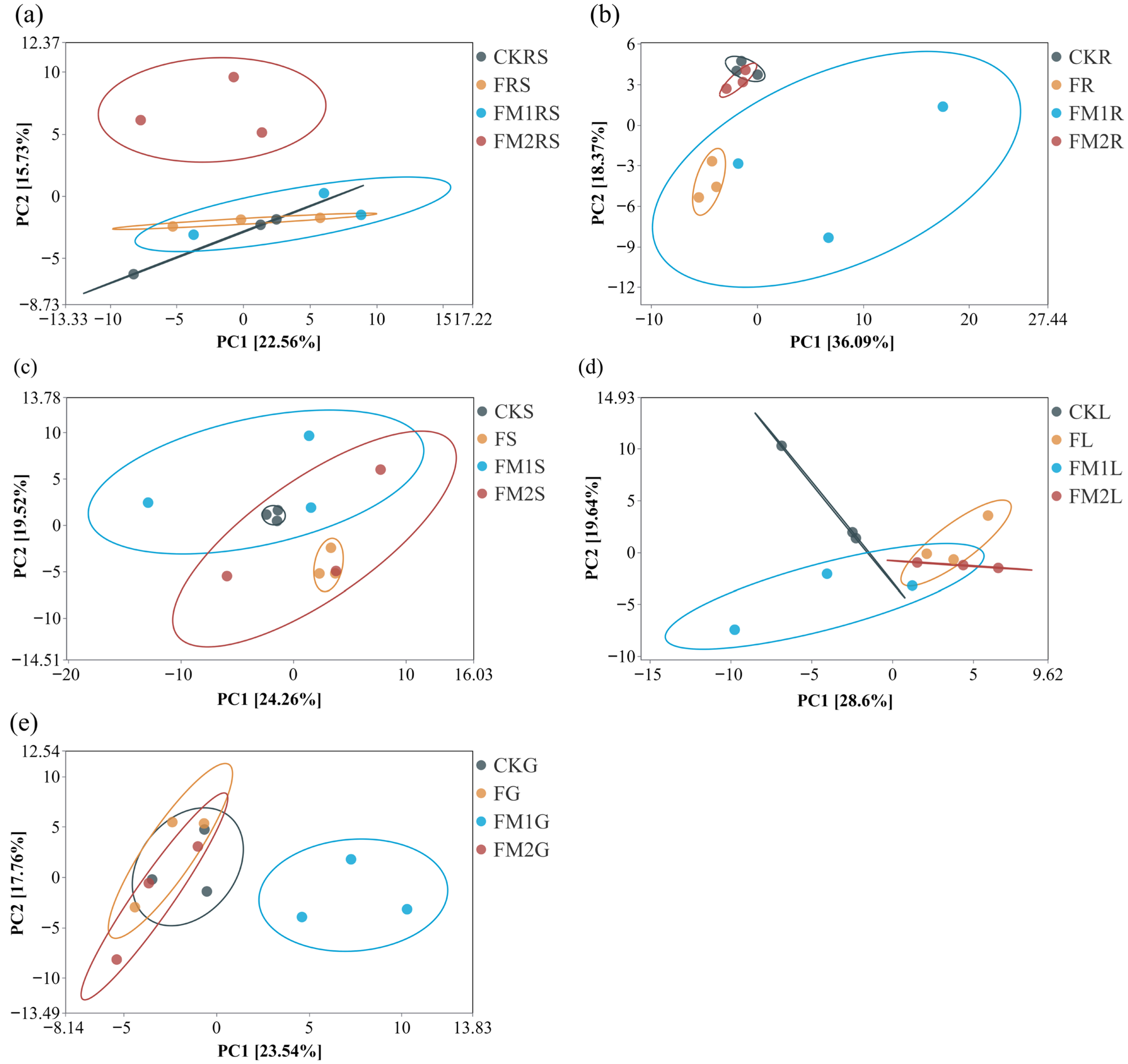 Agronomy 15 02849 g002 Agronomy 15 02849 g002