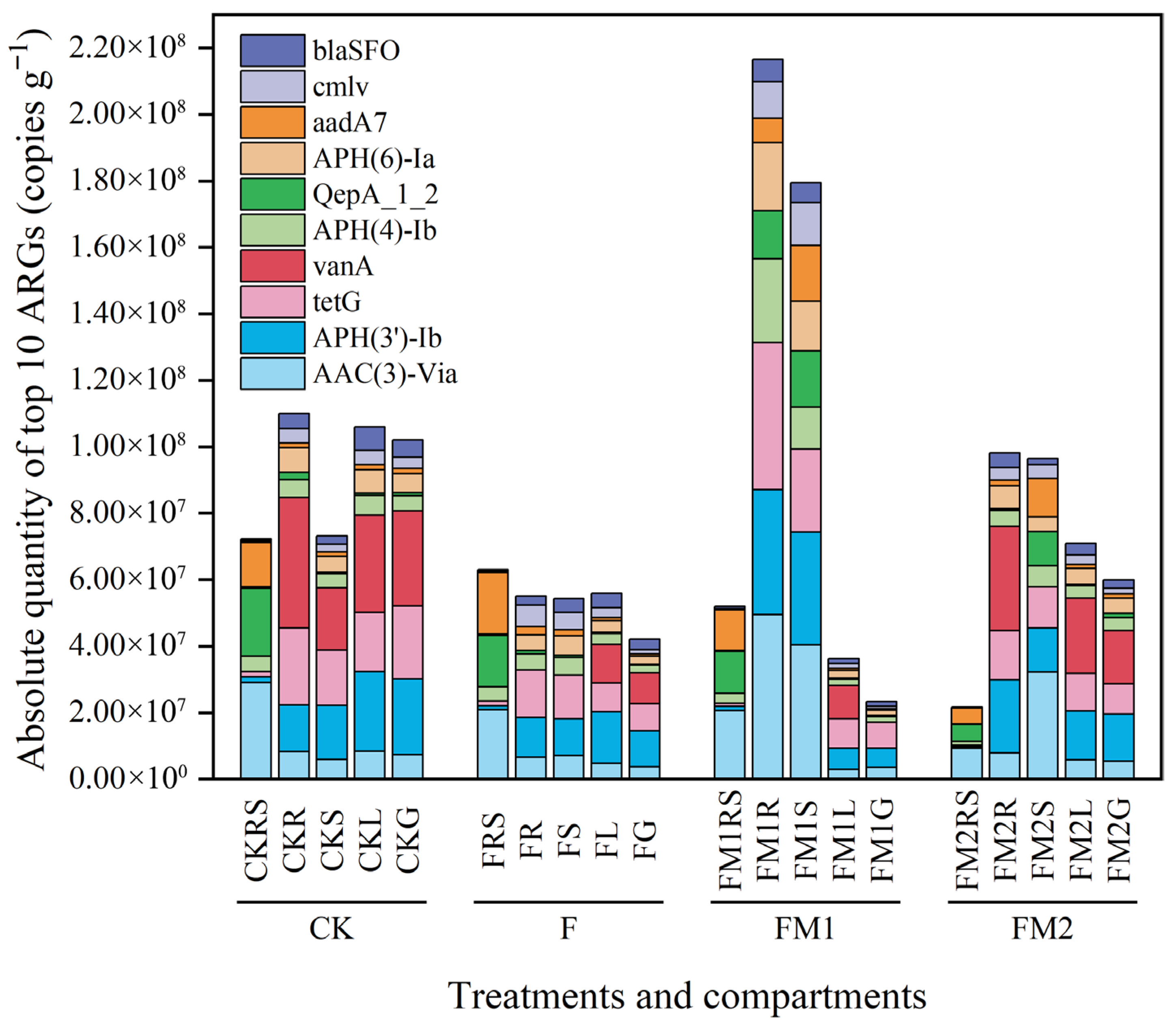 Agronomy 15 02849 g003 Agronomy 15 02849 g003