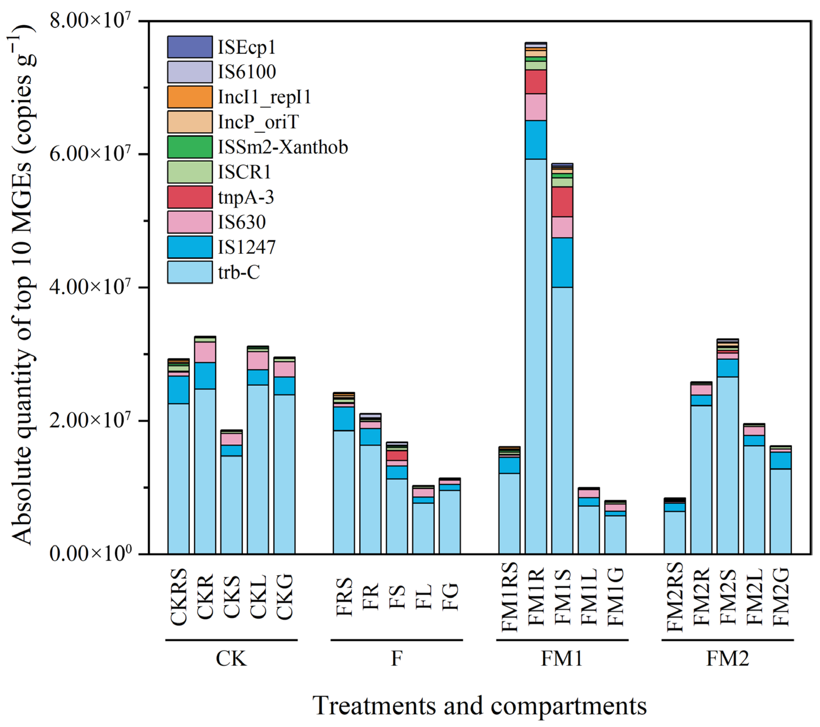 Agronomy 15 02849 g004 Agronomy 15 02849 g004