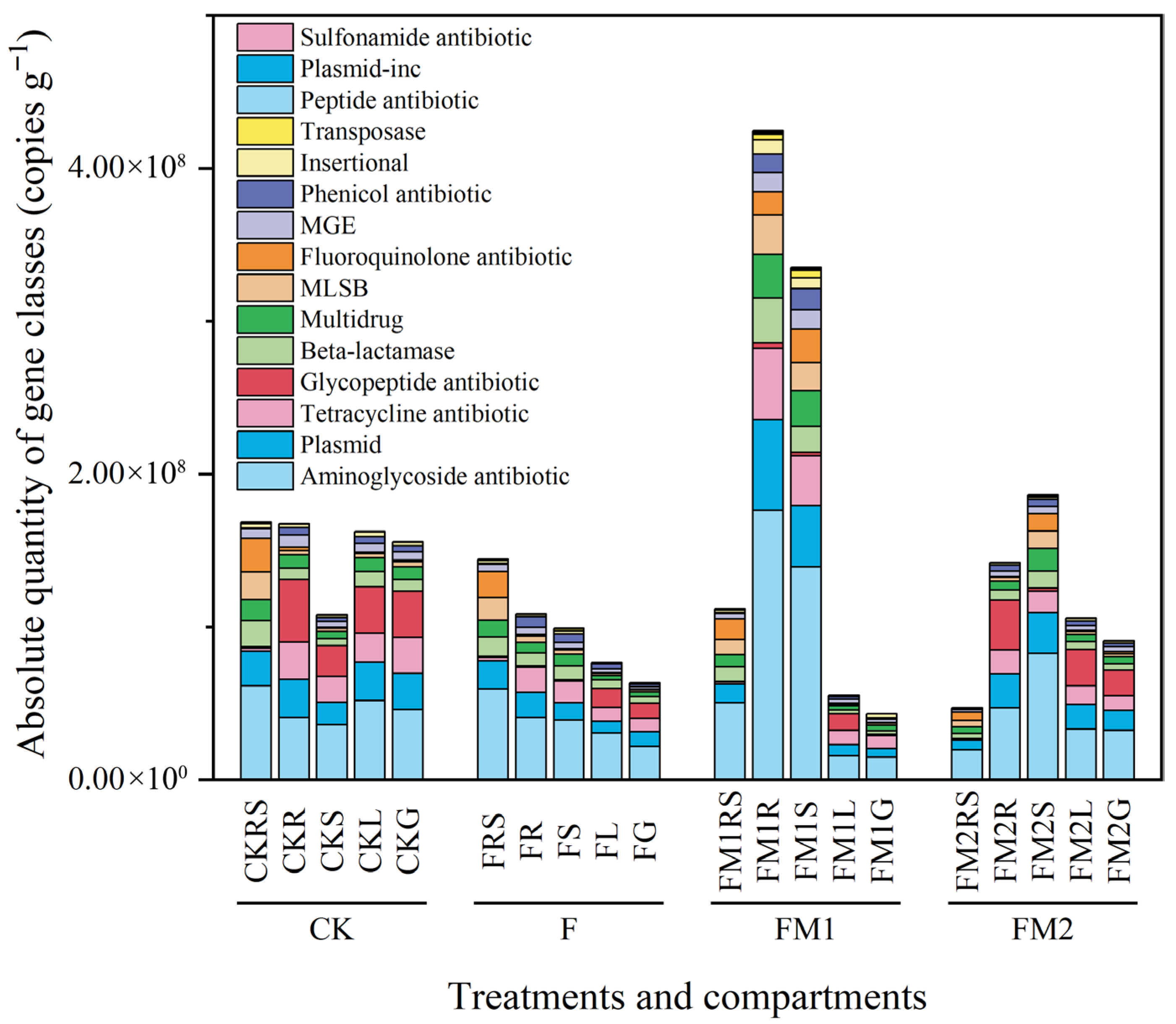 Agronomy 15 02849 g005 Agronomy 15 02849 g005