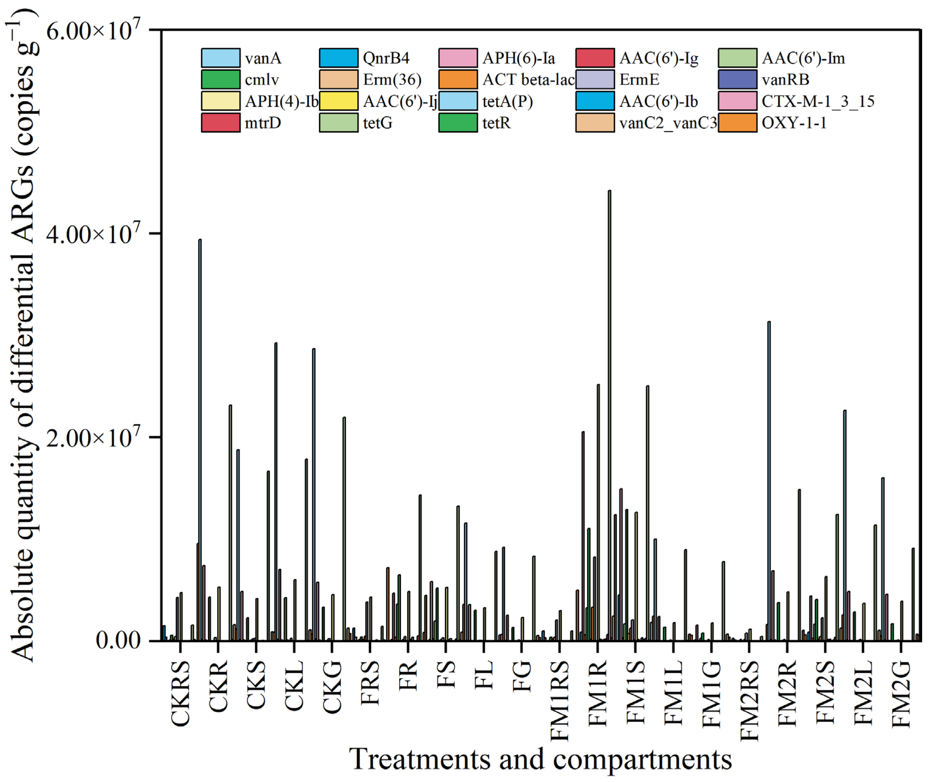Agronomy 15 02849 g006 Agronomy 15 02849 g006
