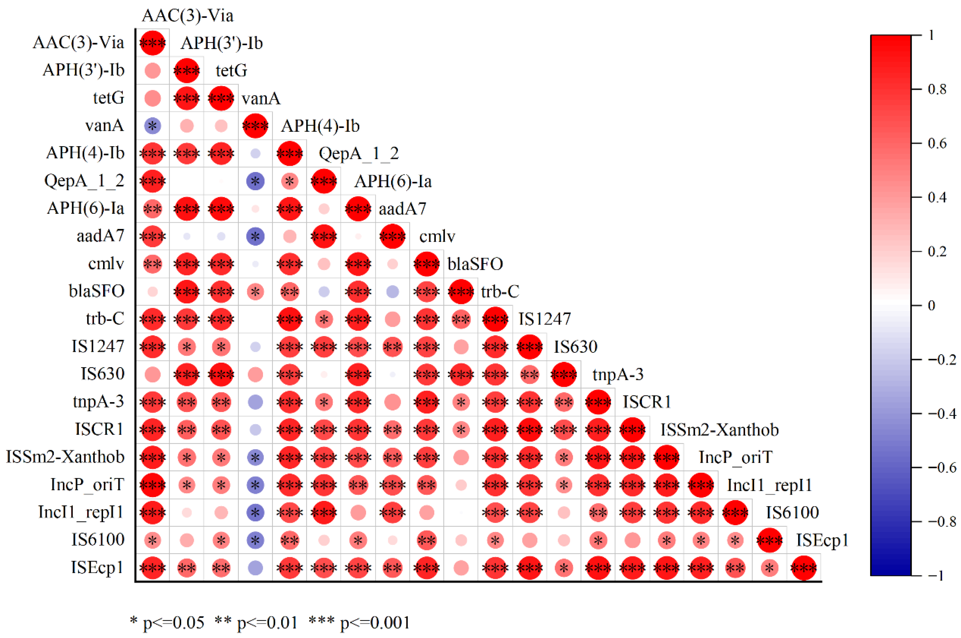 Agronomy 15 02849 g007 Agronomy 15 02849 g007