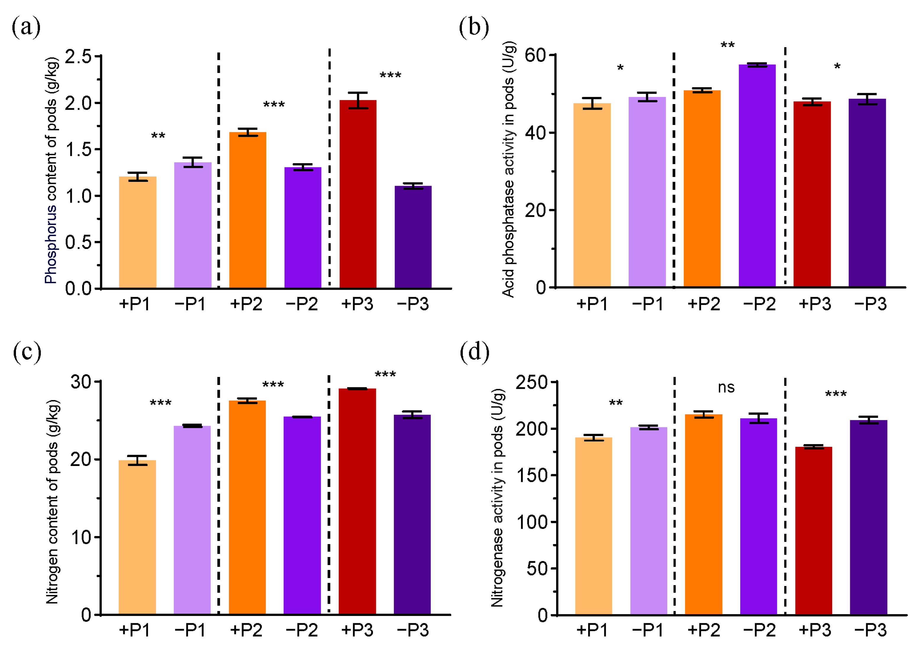 Agronomy 15 02850 g002 Agronomy 15 02850 g002