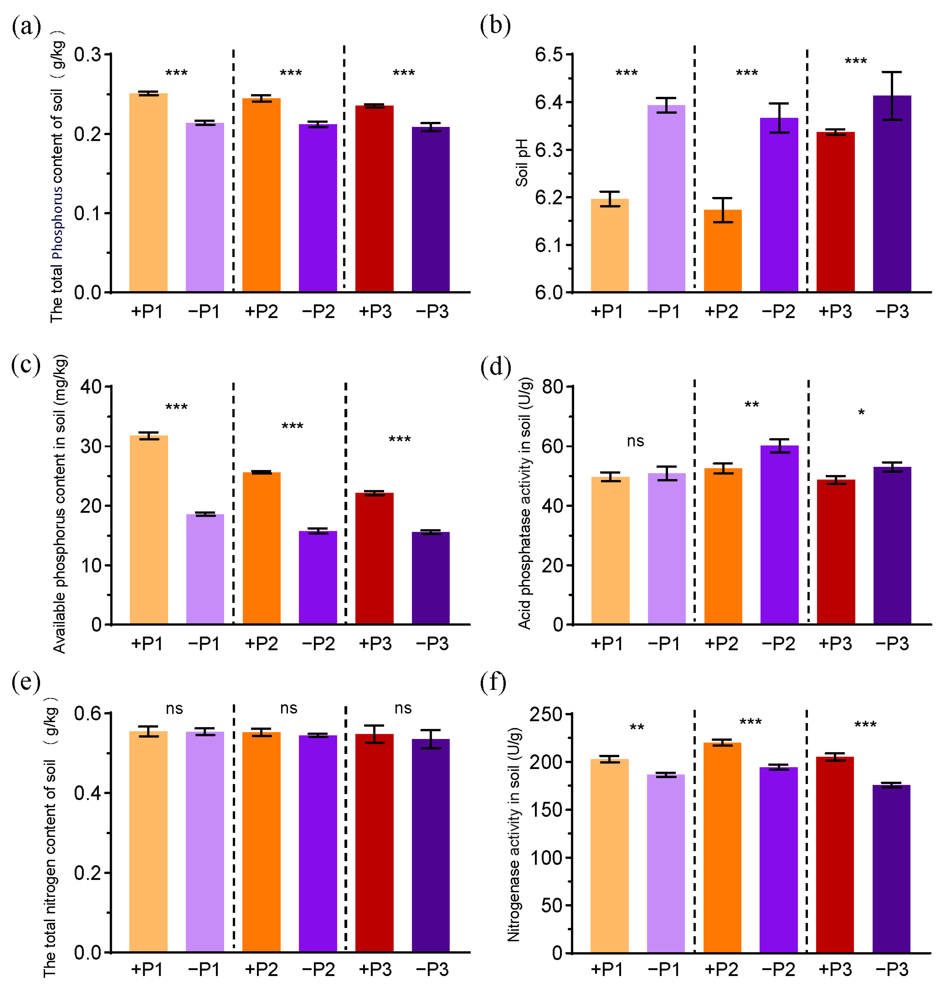 Agronomy 15 02850 g003 Agronomy 15 02850 g003