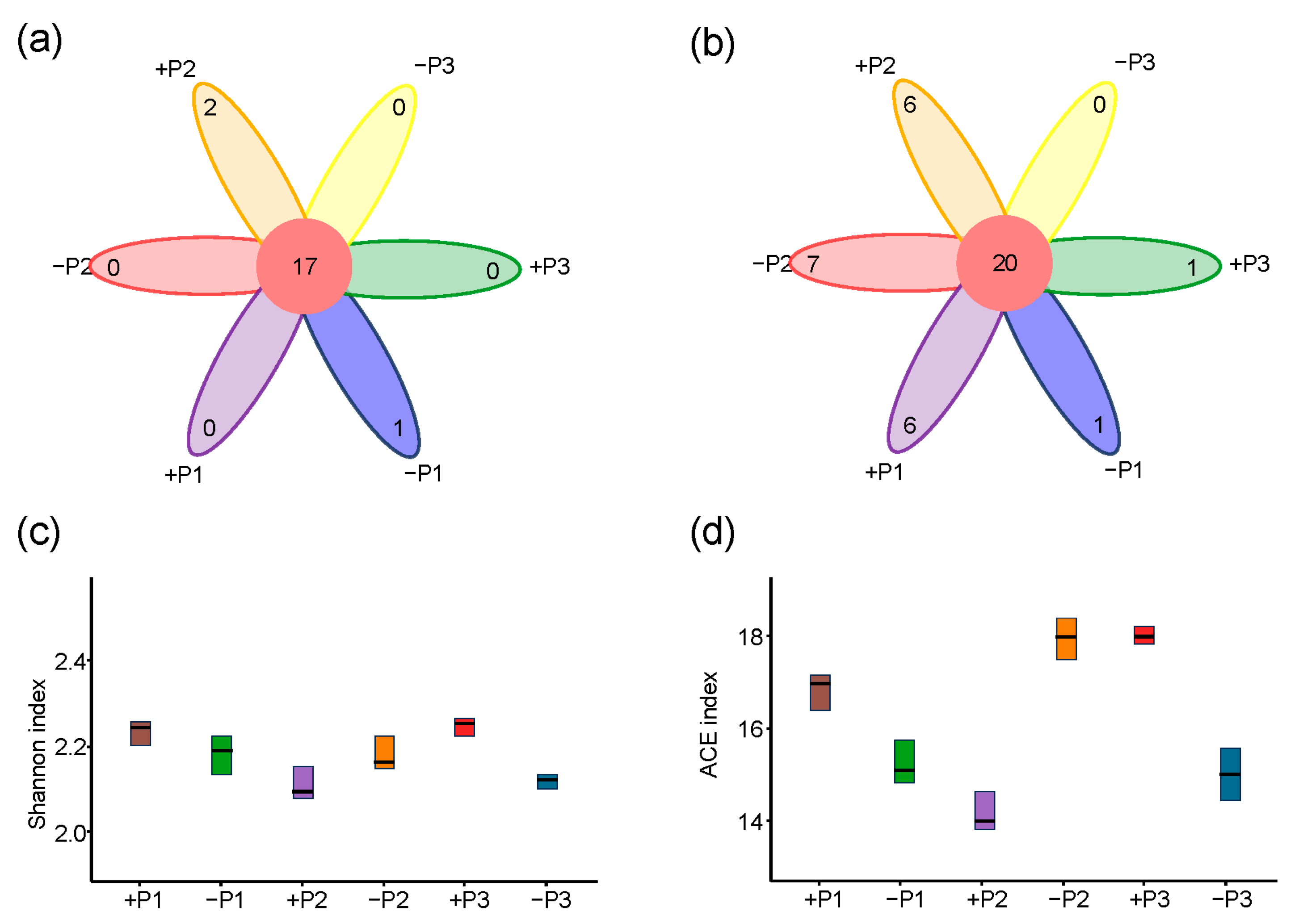 Agronomy 15 02850 g004a Agronomy 15 02850 g004a