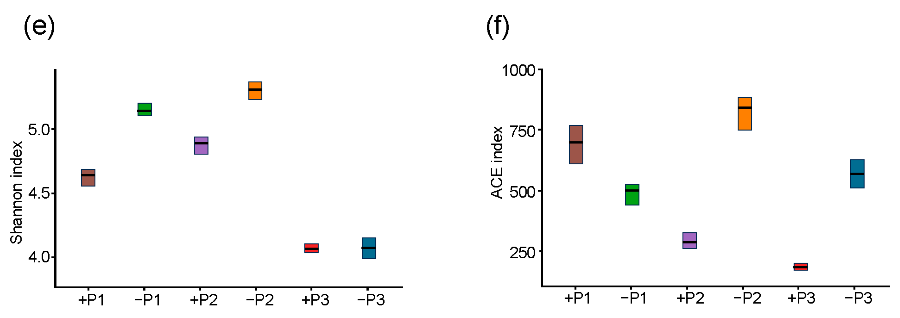 Agronomy 15 02850 g004b Agronomy 15 02850 g004b