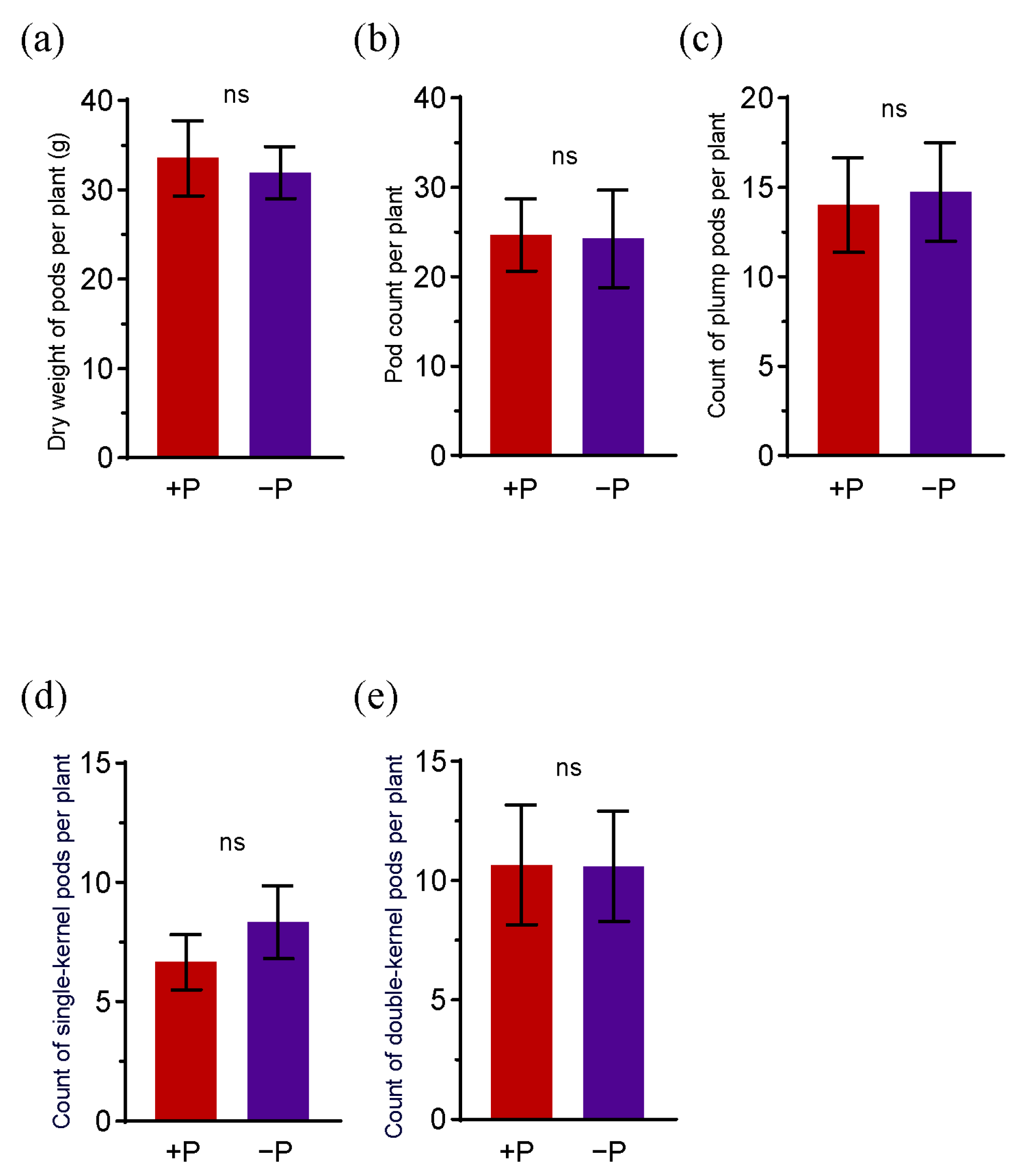 Agronomy 15 02850 g0a1 Agronomy 15 02850 g0a1