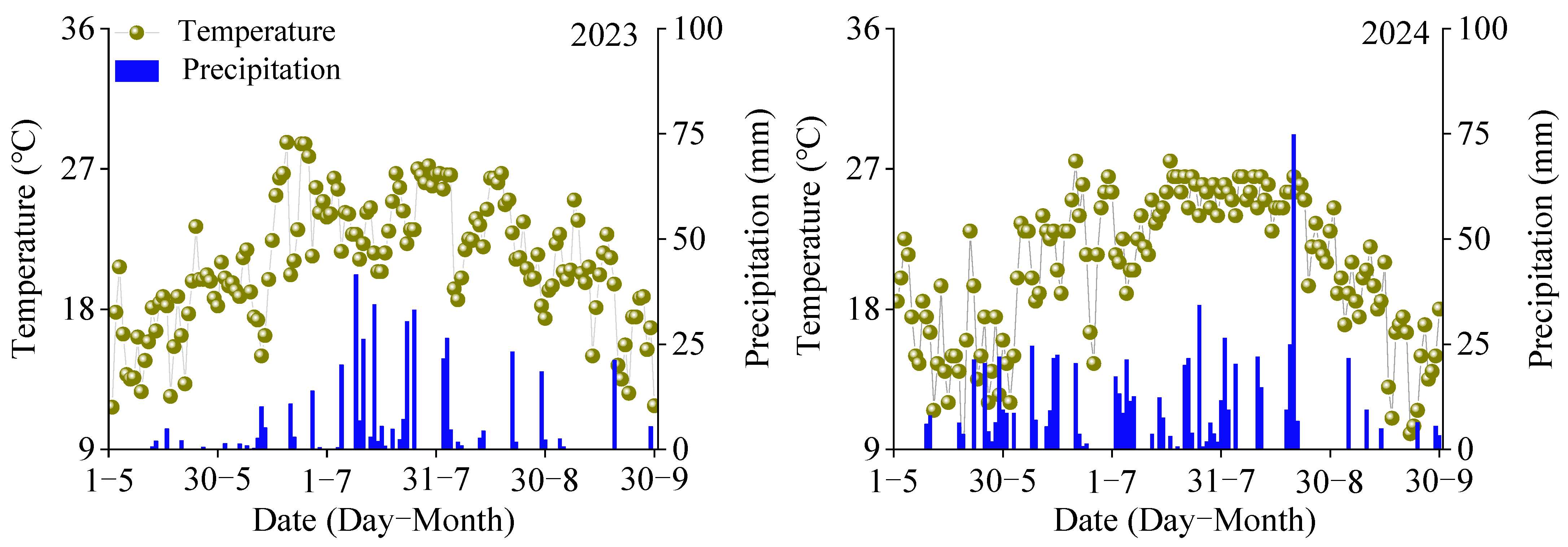 Agronomy 15 02851 g001 Agronomy 15 02851 g001