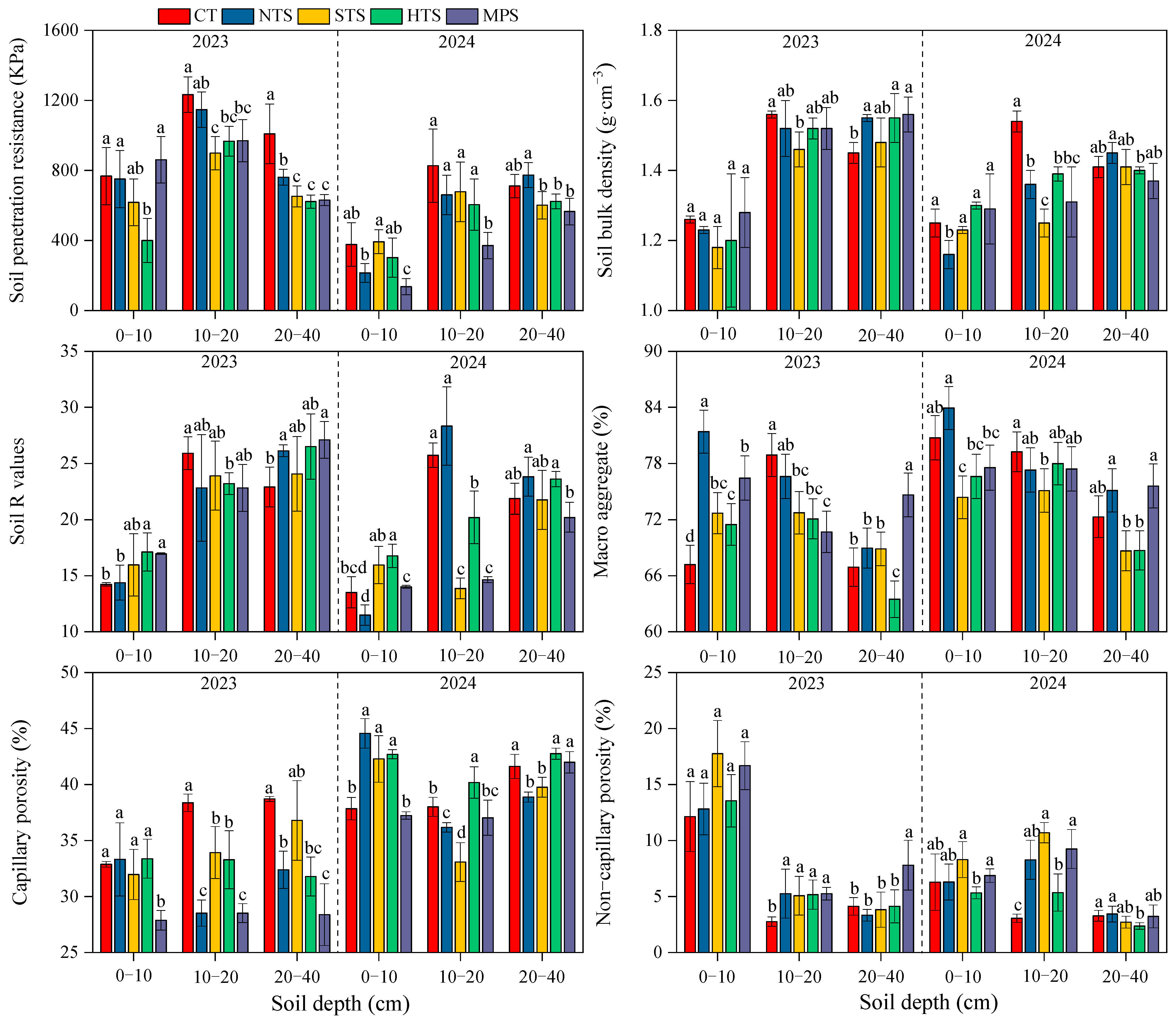 Agronomy 15 02851 g002 Agronomy 15 02851 g002