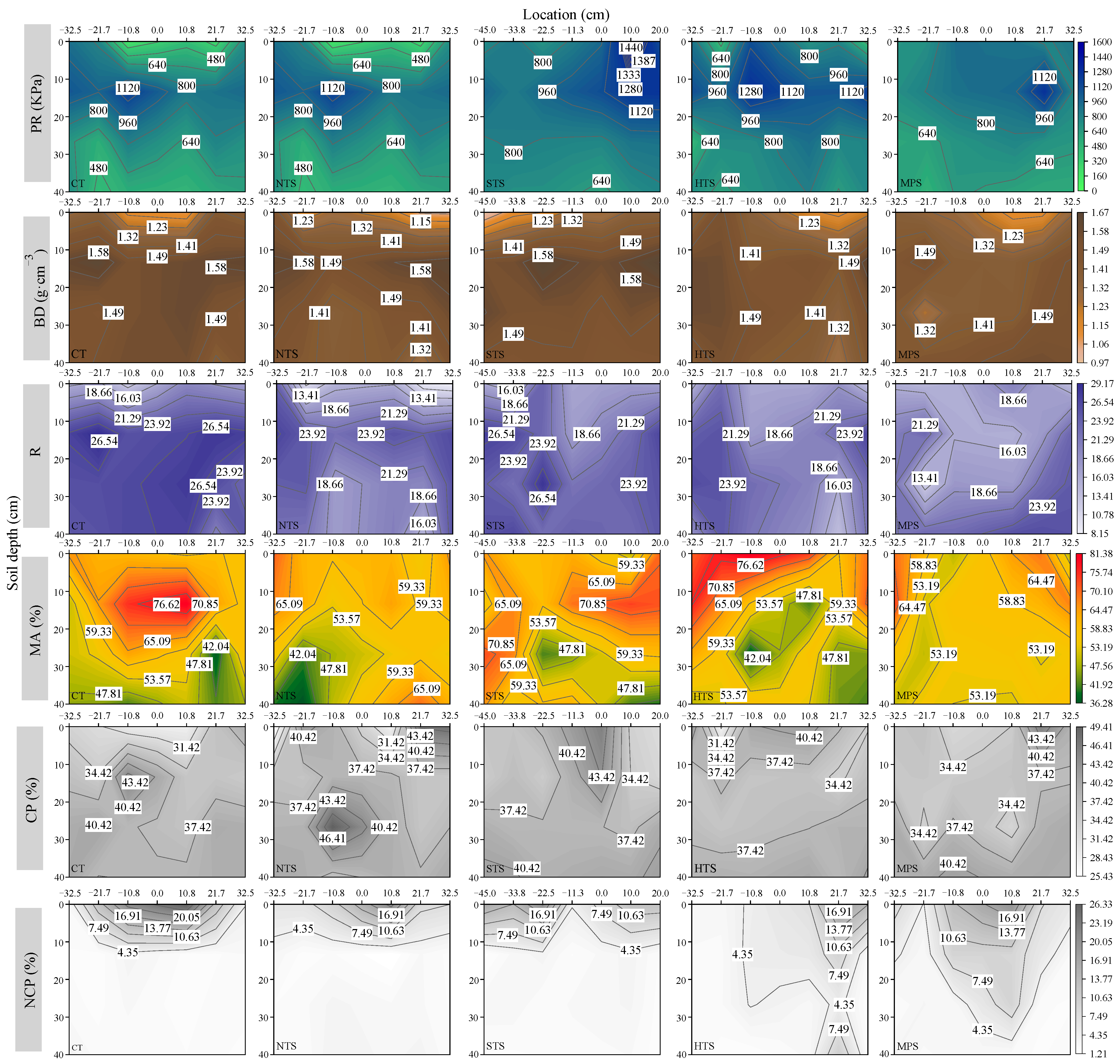Agronomy 15 02851 g003 Agronomy 15 02851 g003