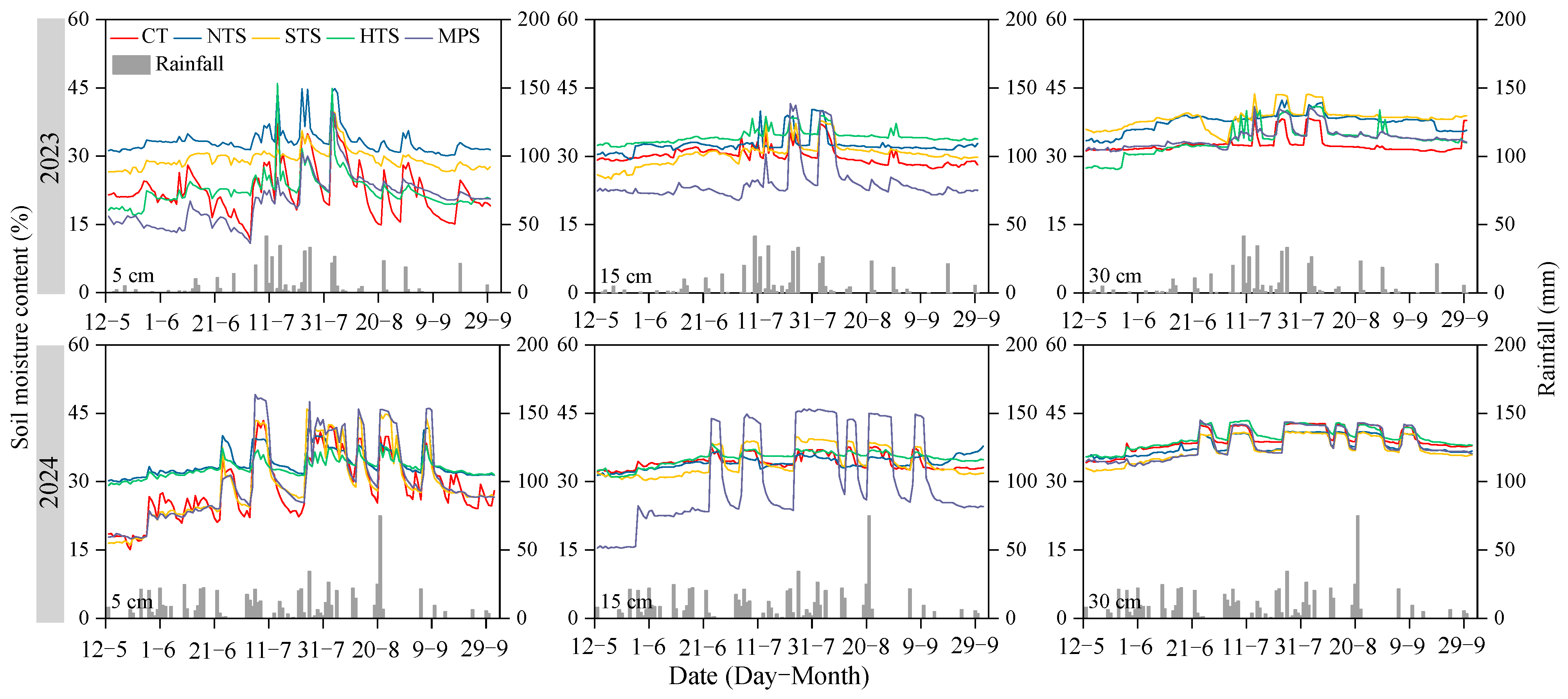 Agronomy 15 02851 g004 Agronomy 15 02851 g004