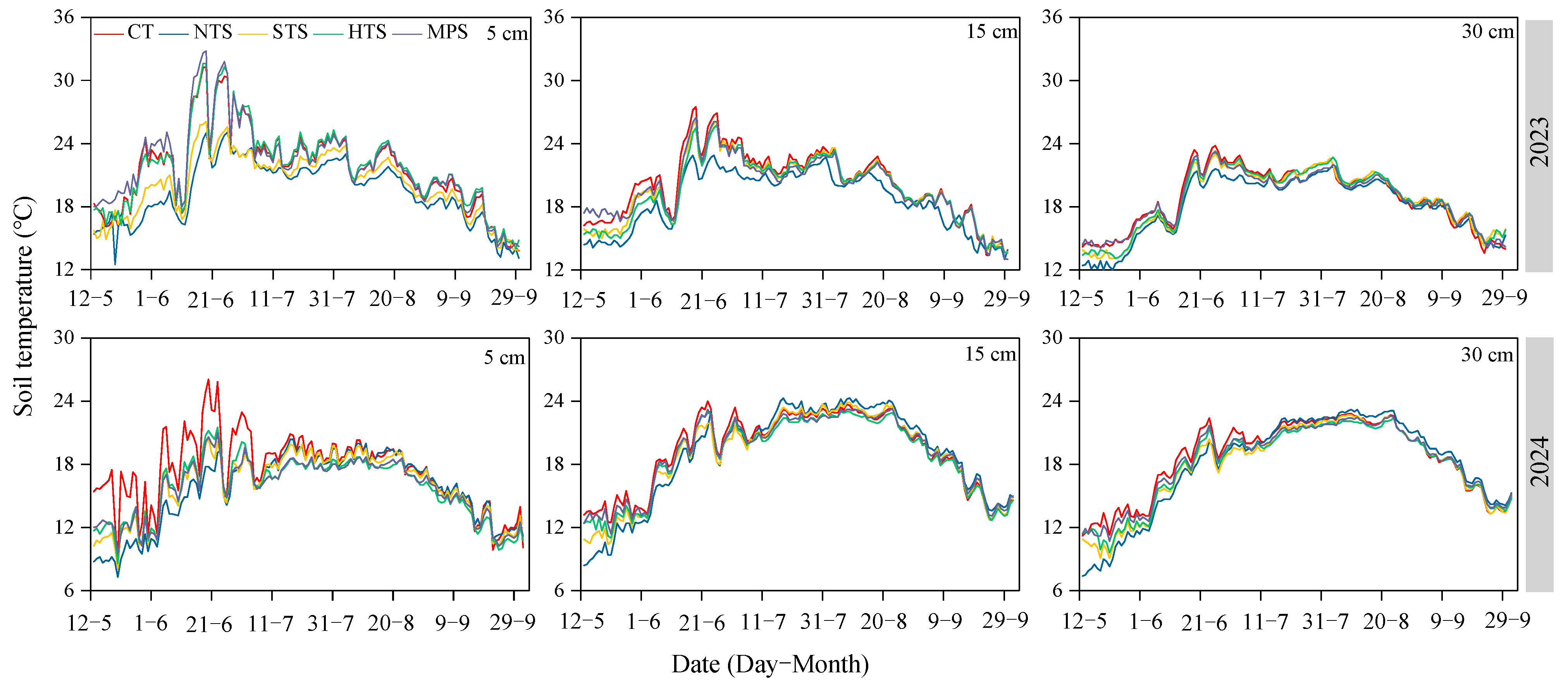 Agronomy 15 02851 g005 Agronomy 15 02851 g005