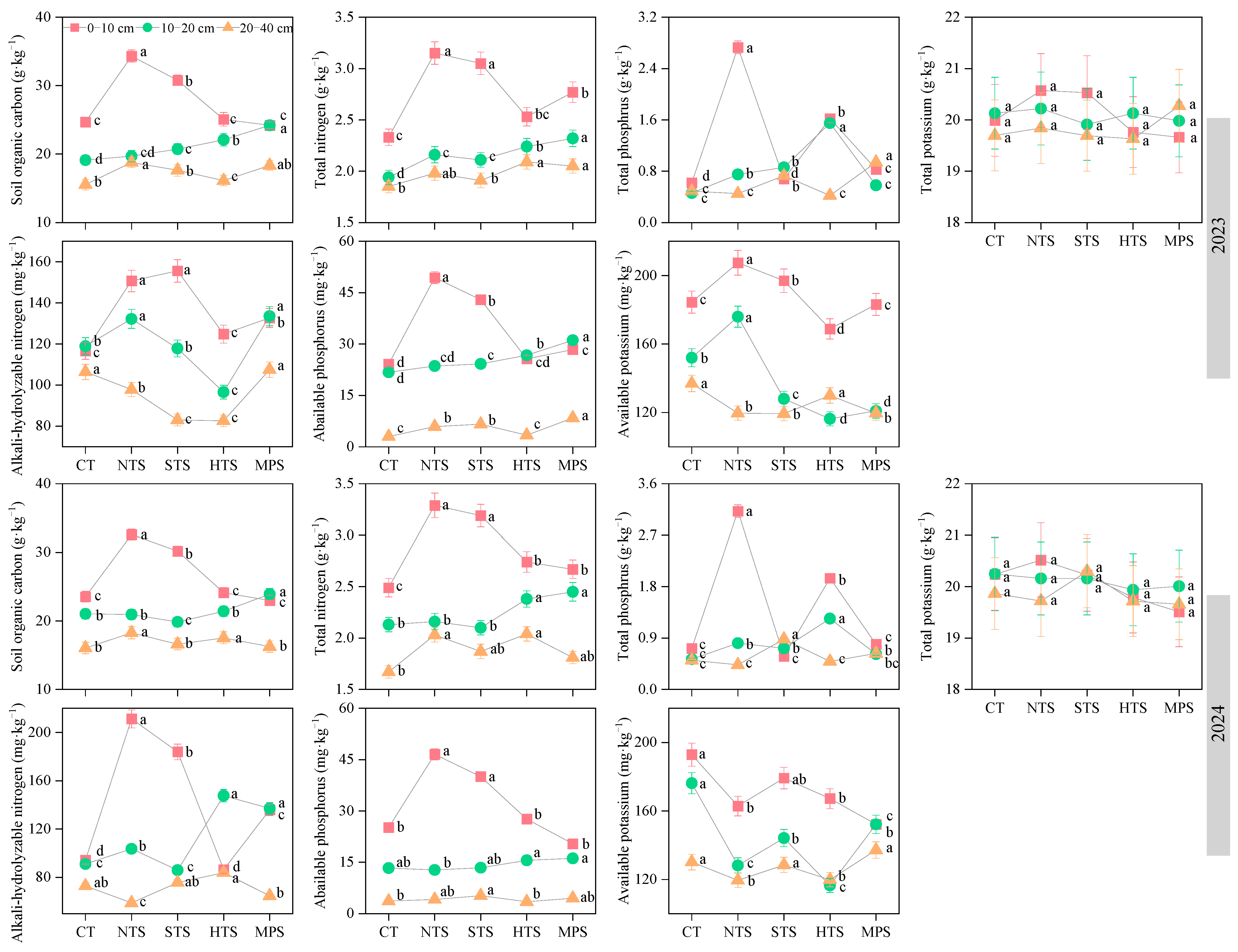 Agronomy 15 02851 g006 Agronomy 15 02851 g006