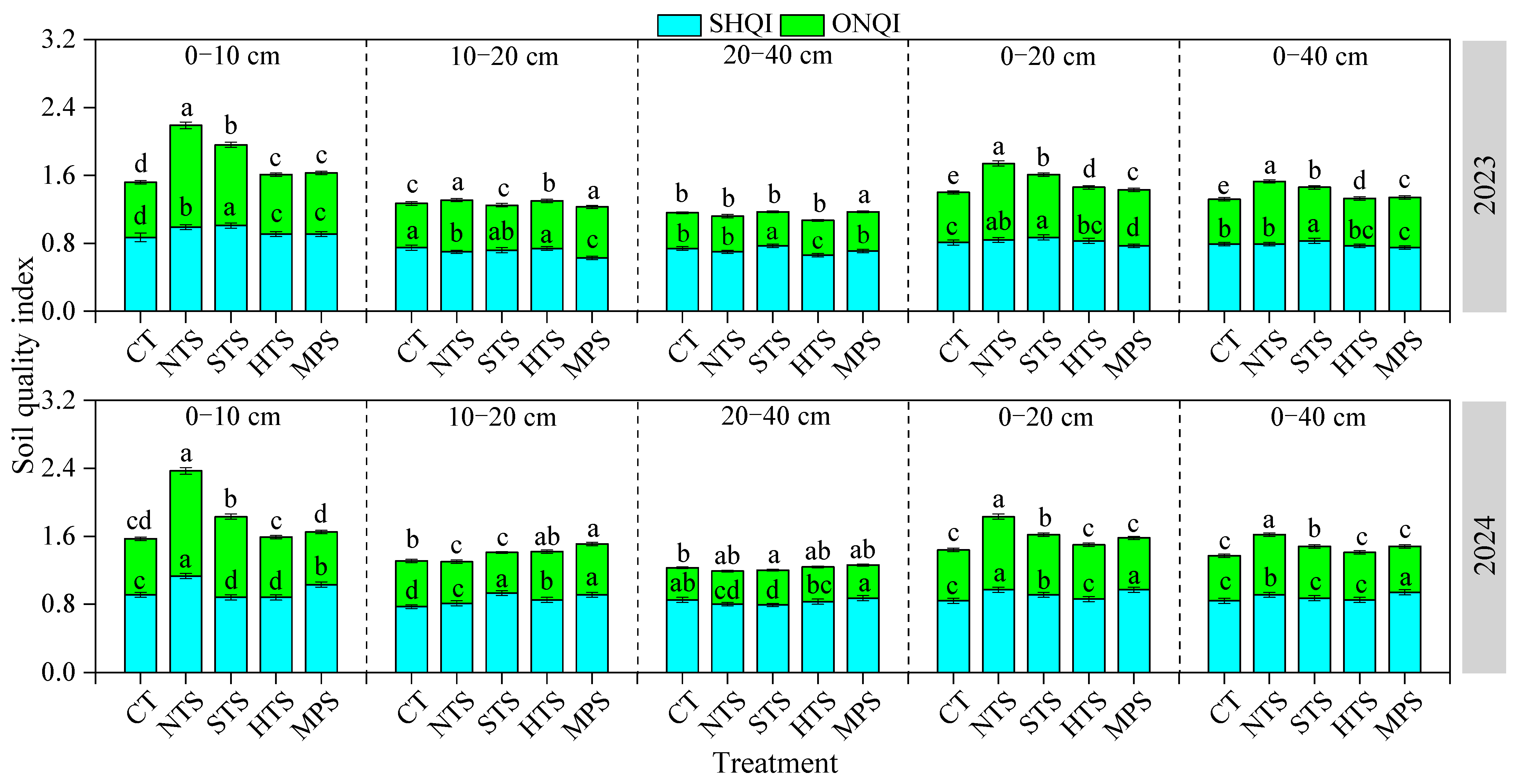 Agronomy 15 02851 g007 Agronomy 15 02851 g007