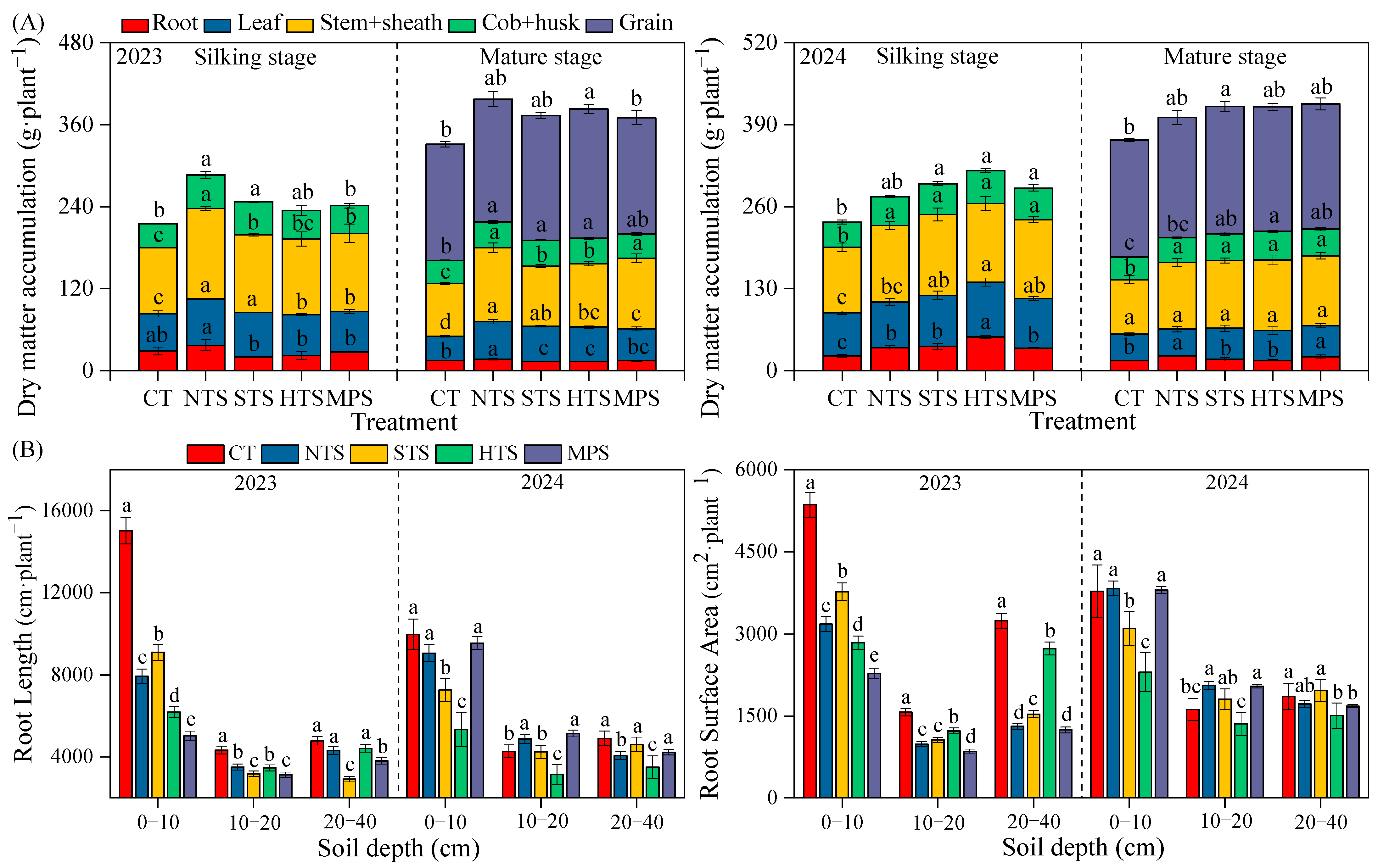 Agronomy 15 02851 g008 Agronomy 15 02851 g008