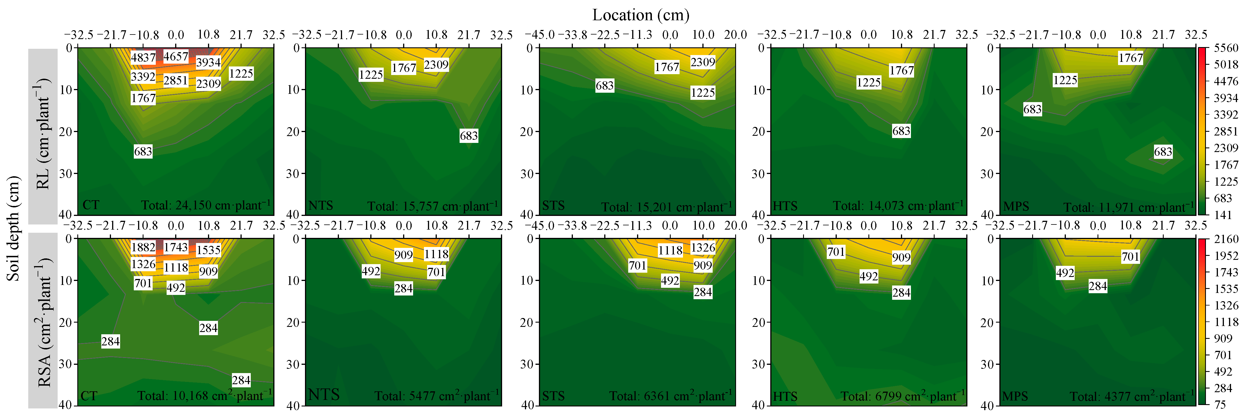 Agronomy 15 02851 g009 Agronomy 15 02851 g009