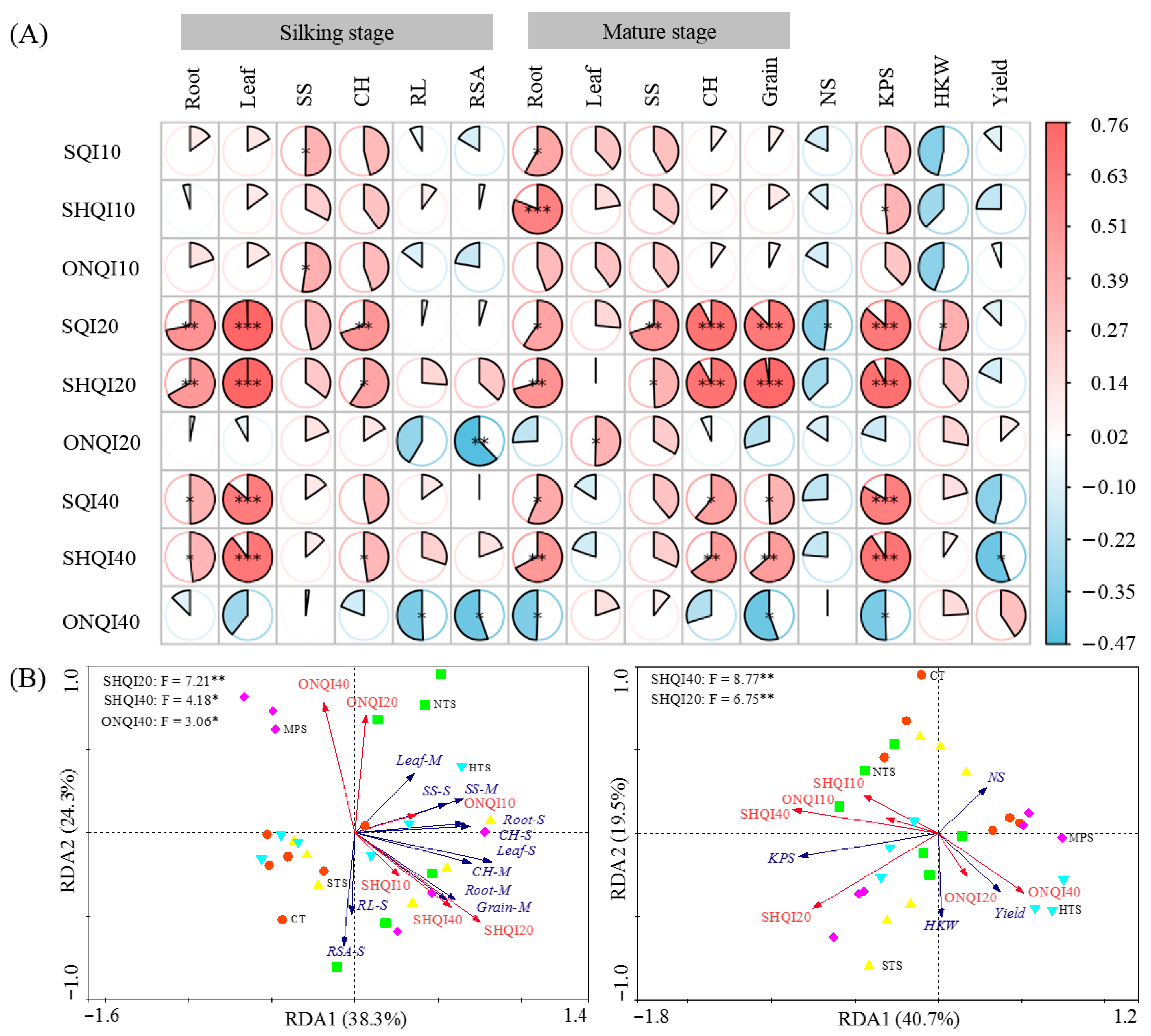Agronomy 15 02851 g012 Agronomy 15 02851 g012