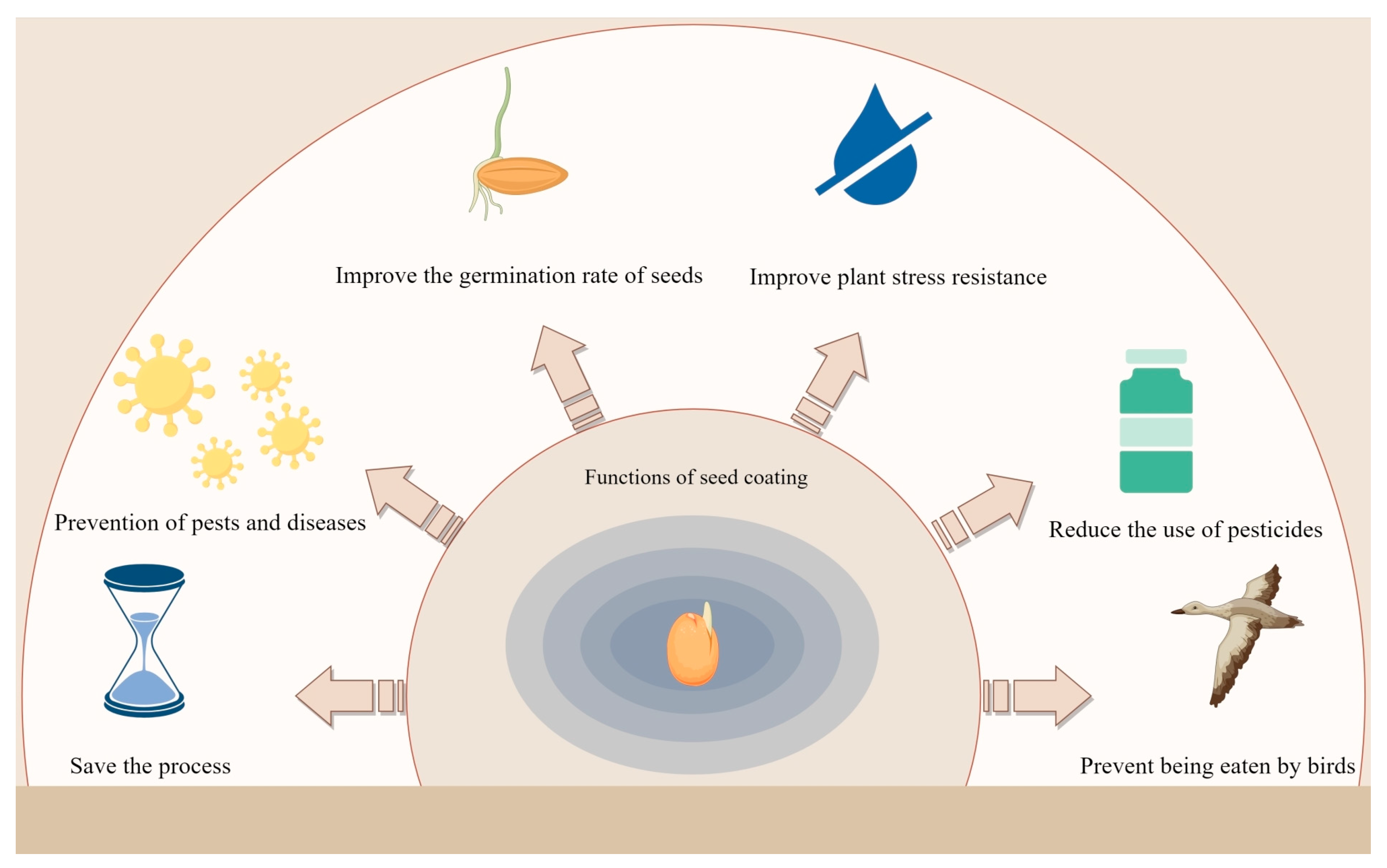 Agronomy 15 02854 g003 Agronomy 15 02854 g003