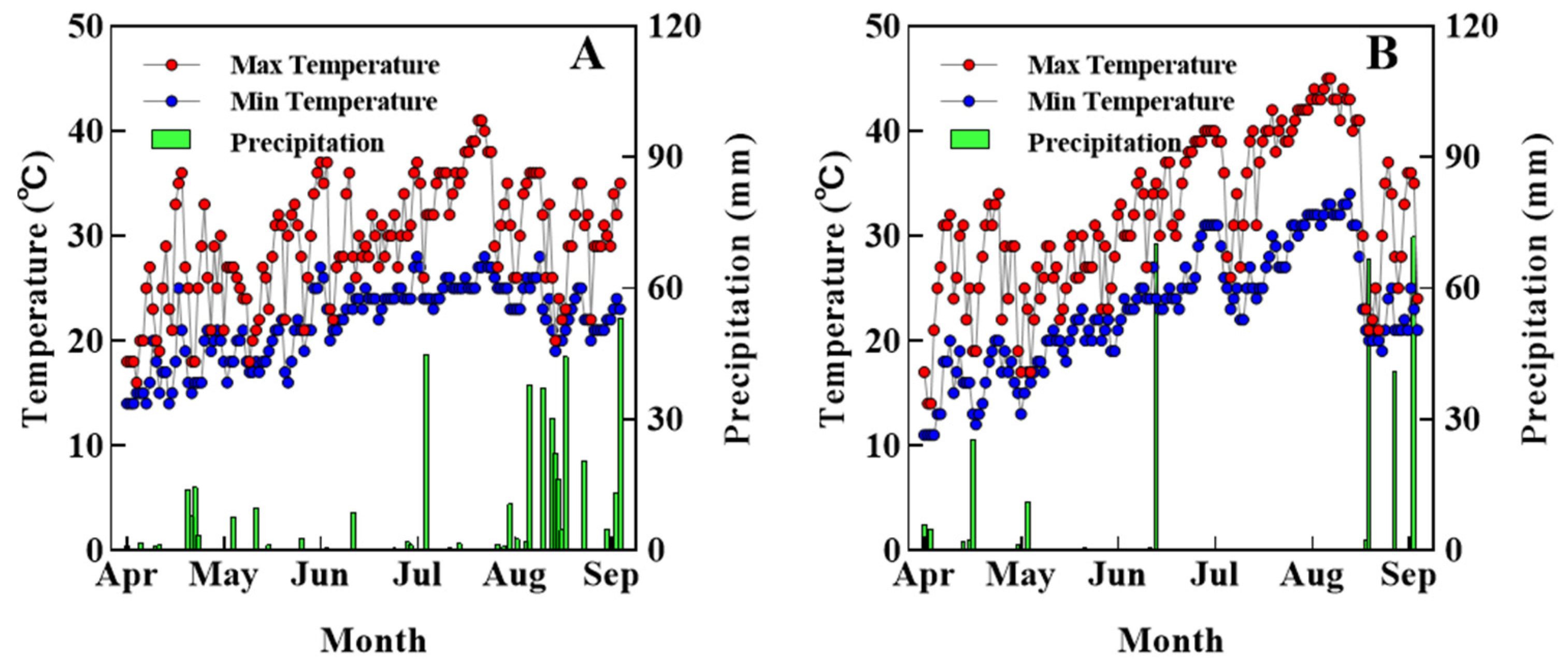 Agronomy 15 02855 g001 Agronomy 15 02855 g001