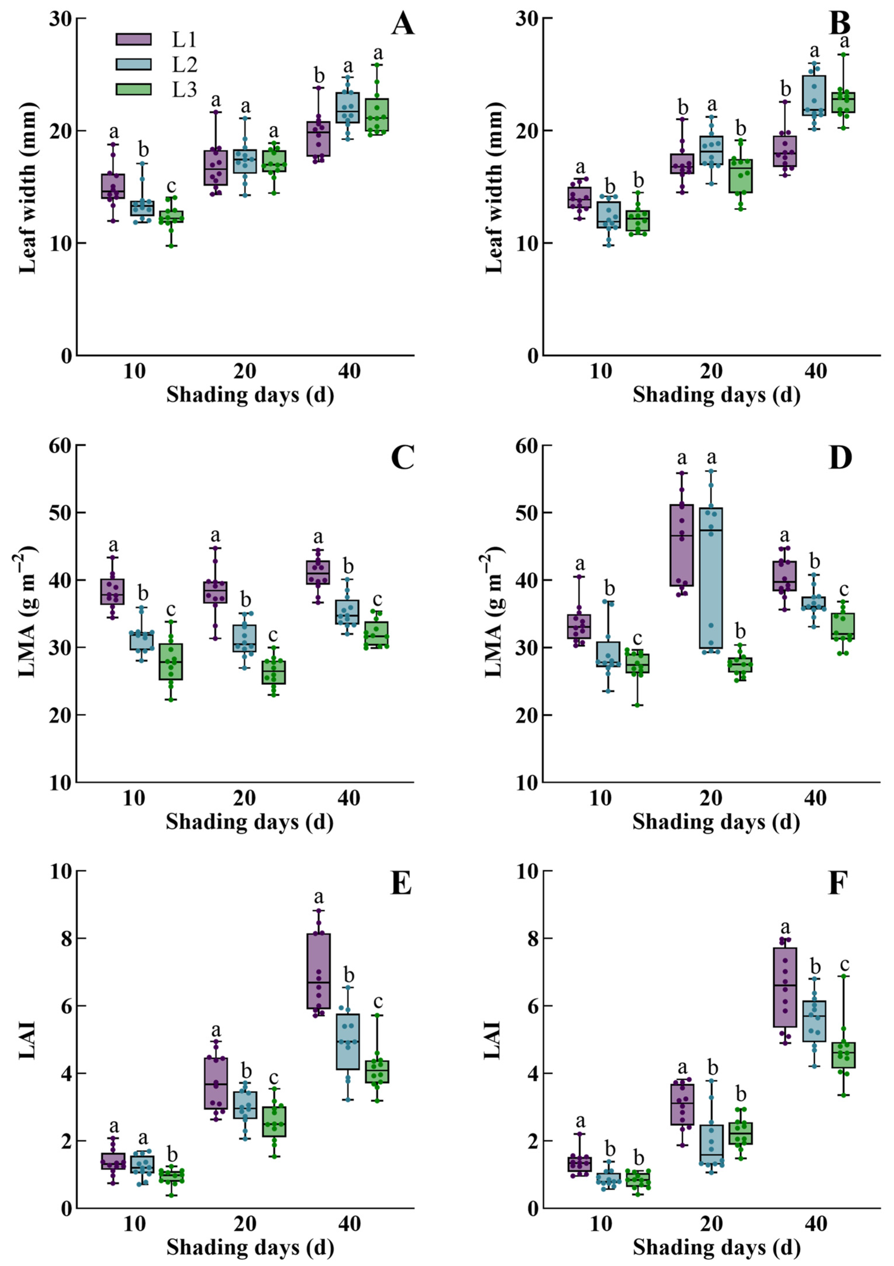 Agronomy 15 02855 g003 Agronomy 15 02855 g003