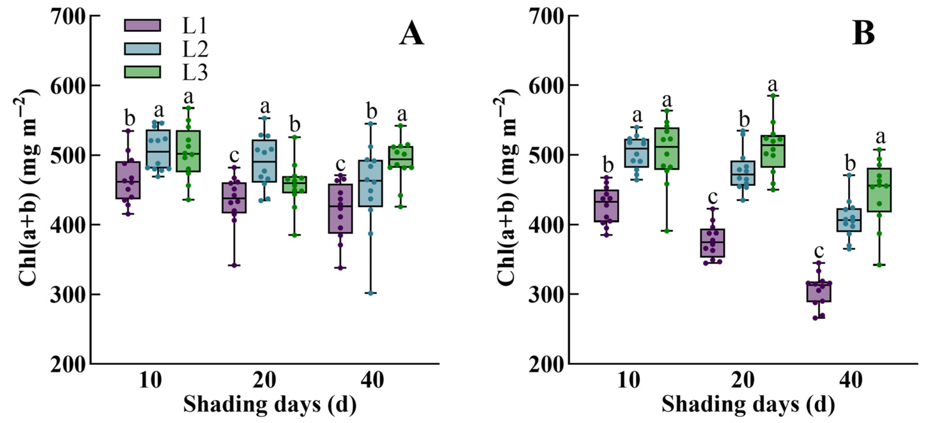 Agronomy 15 02855 g004 Agronomy 15 02855 g004