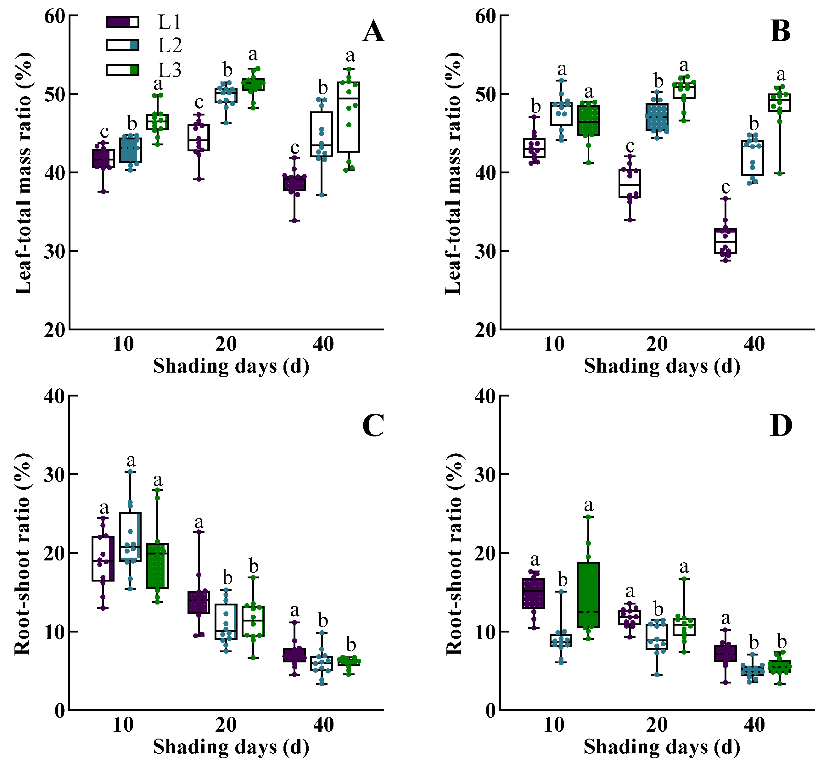 Agronomy 15 02855 g006 Agronomy 15 02855 g006