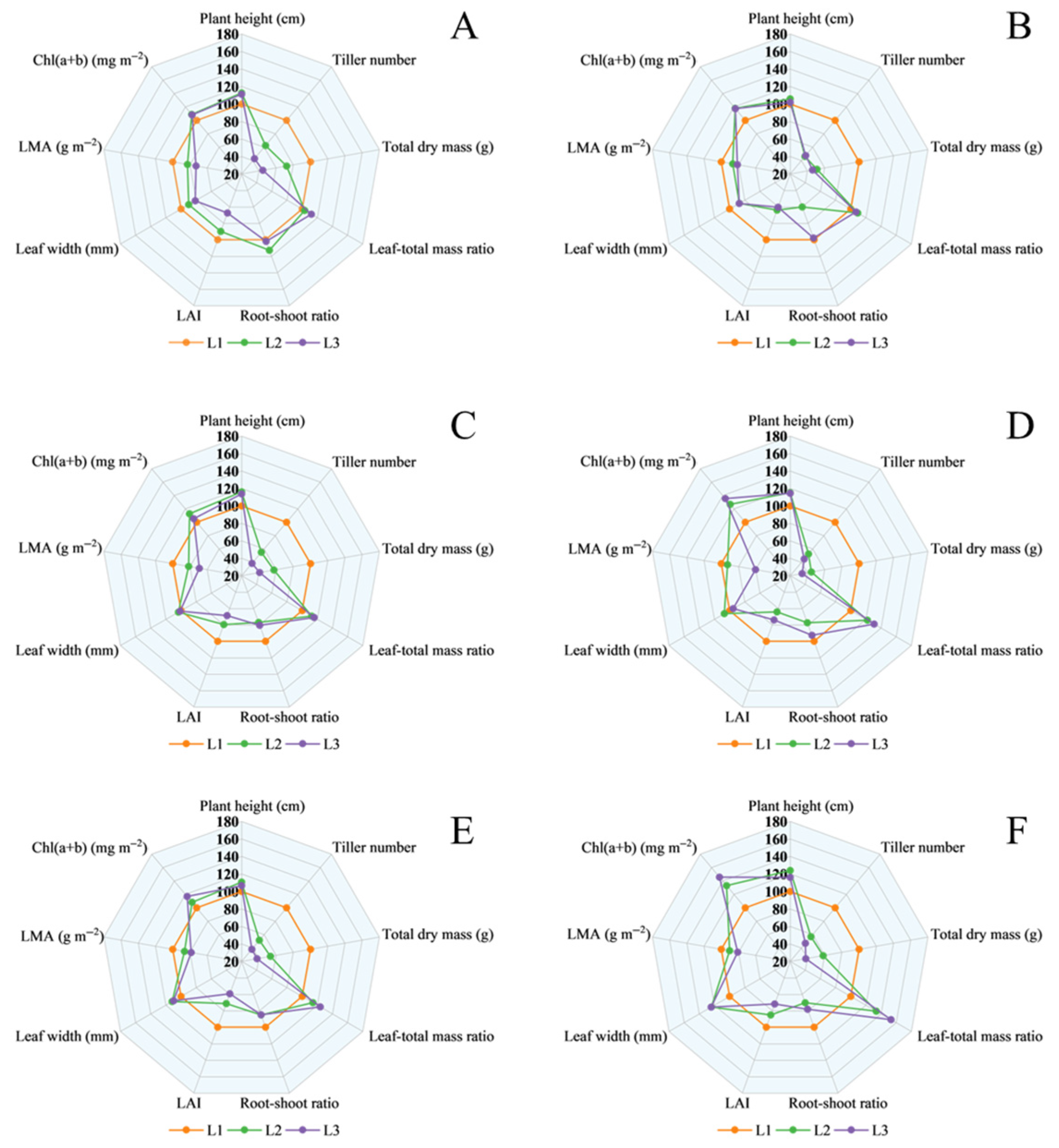 Agronomy 15 02855 g007 Agronomy 15 02855 g007