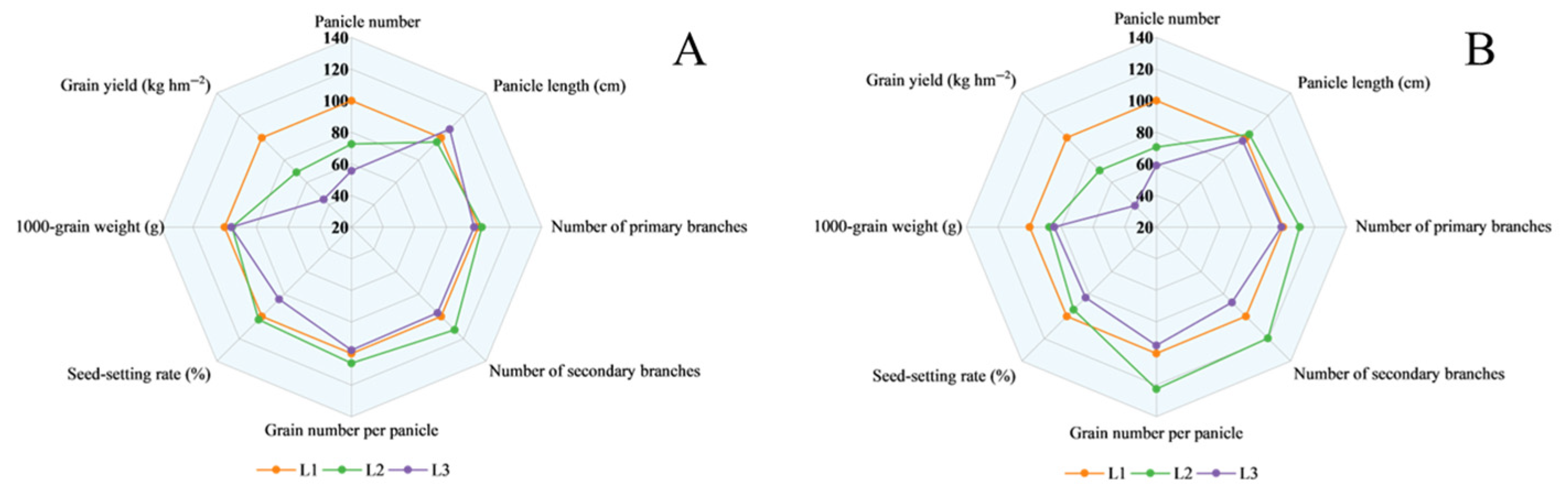 Agronomy 15 02855 g008 Agronomy 15 02855 g008