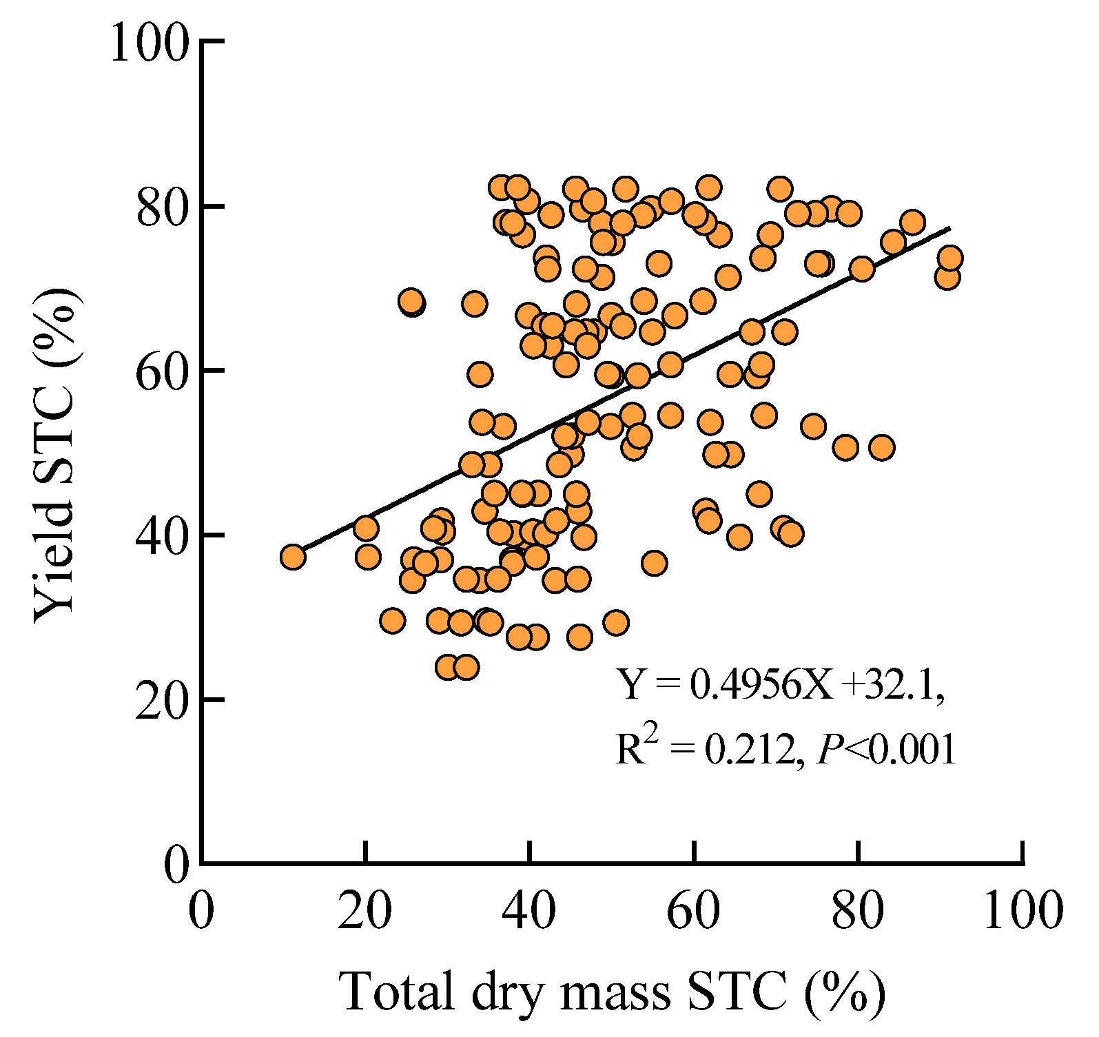 Agronomy 15 02855 g009 Agronomy 15 02855 g009