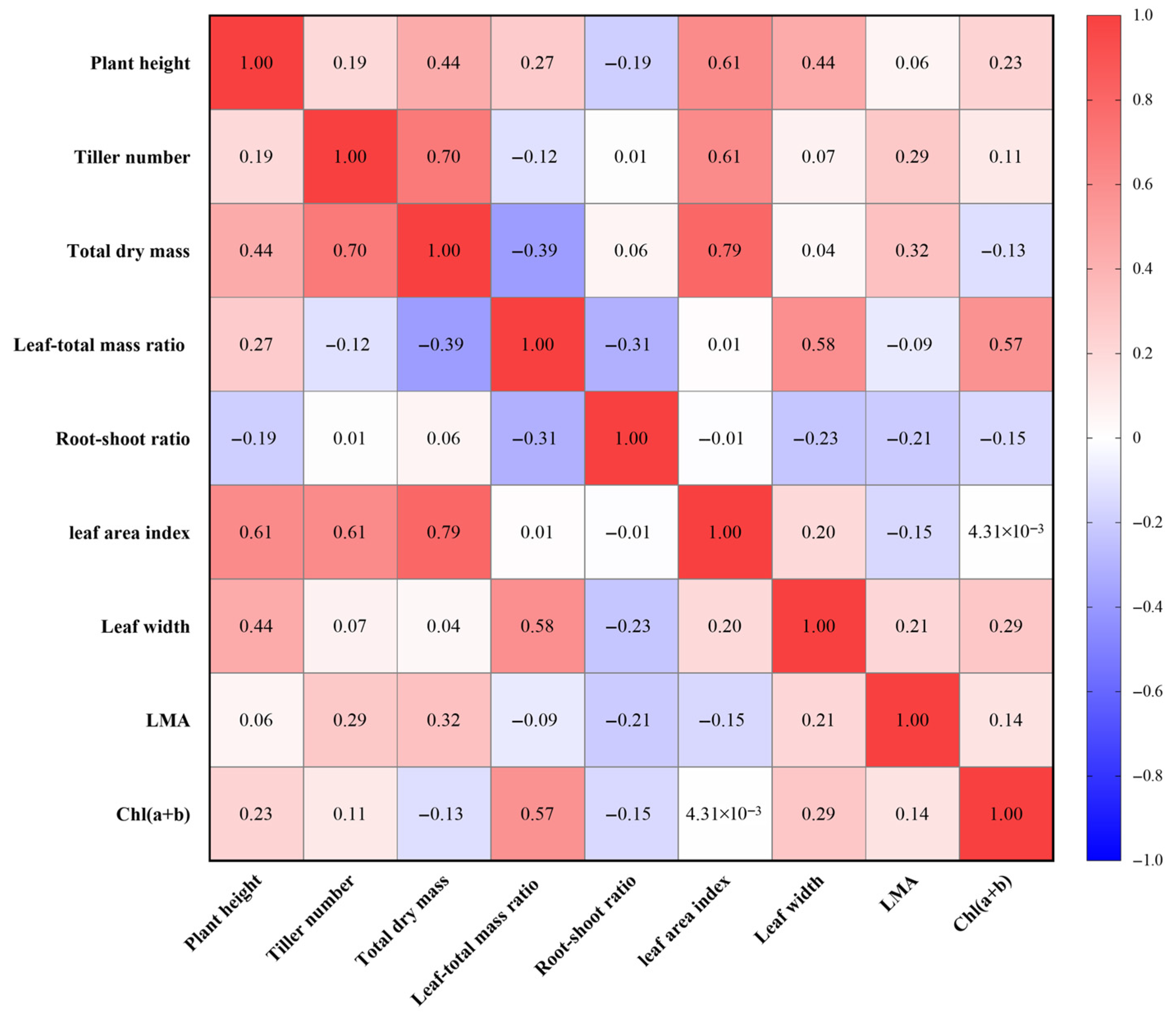 Agronomy 15 02855 g010 Agronomy 15 02855 g010