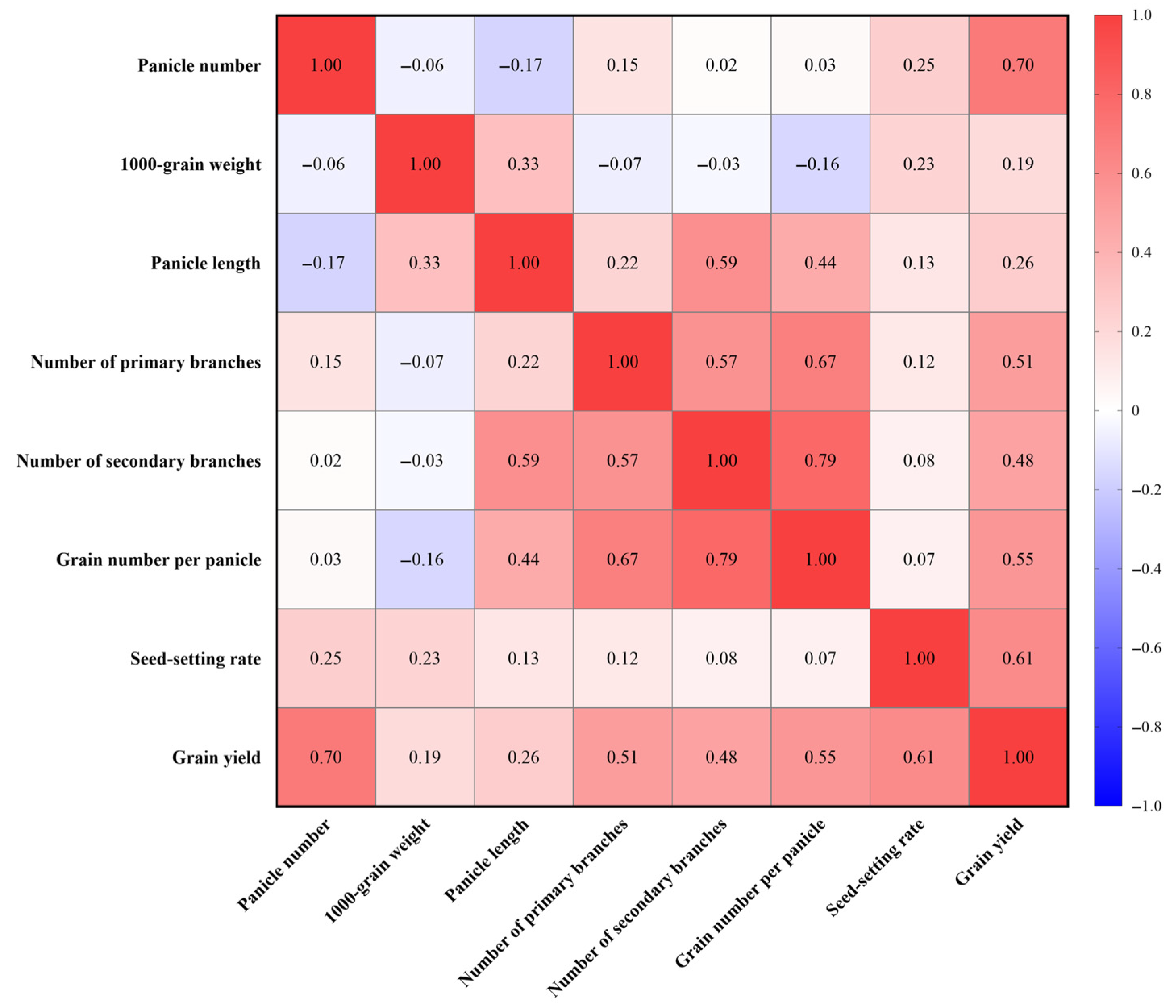 Agronomy 15 02855 g011 Agronomy 15 02855 g011