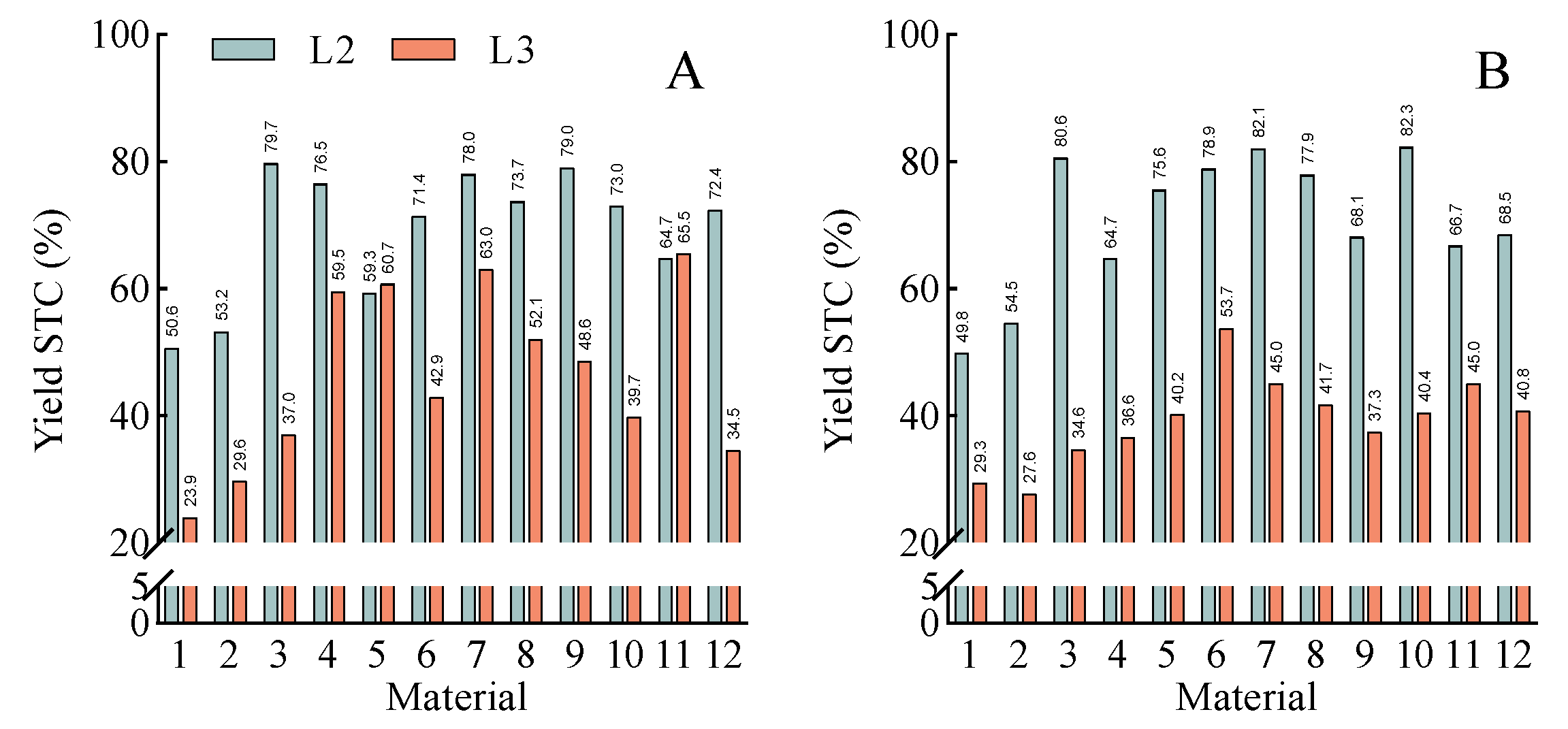 Agronomy 15 02855 g012 Agronomy 15 02855 g012