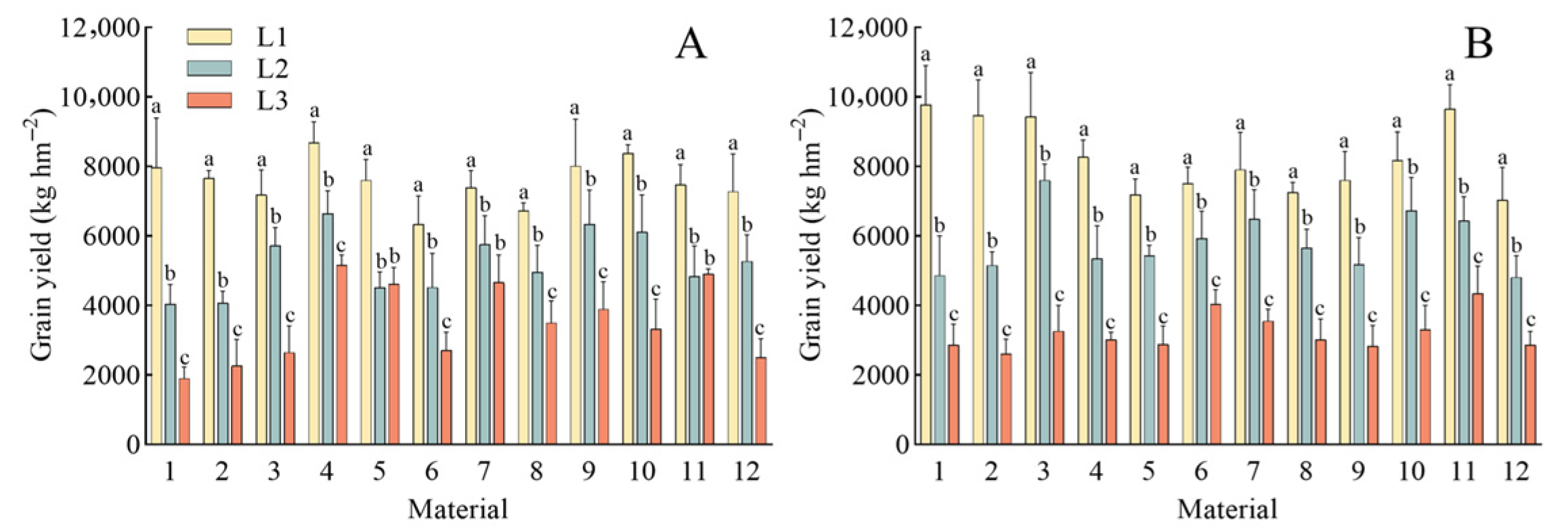 Agronomy 15 02855 g013 Agronomy 15 02855 g013