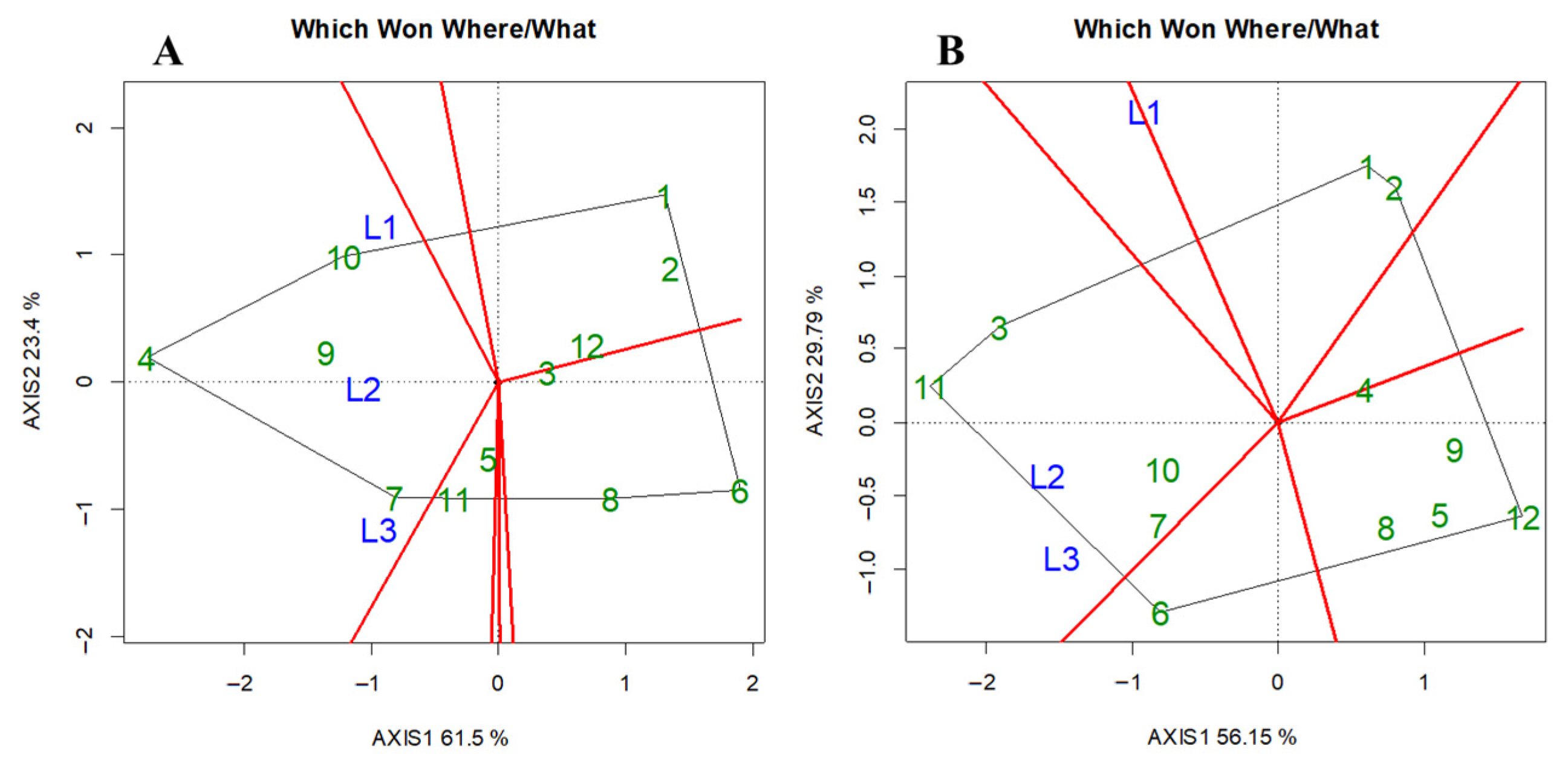 Agronomy 15 02855 g014 Agronomy 15 02855 g014