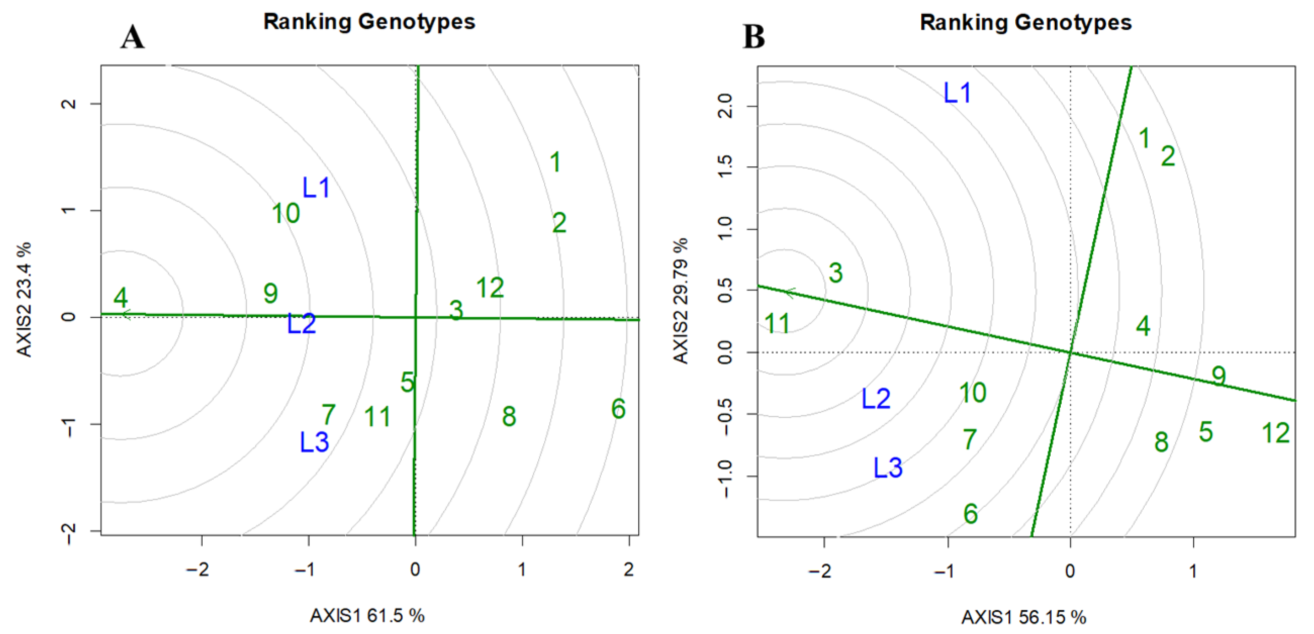 Agronomy 15 02855 g015 Agronomy 15 02855 g015
