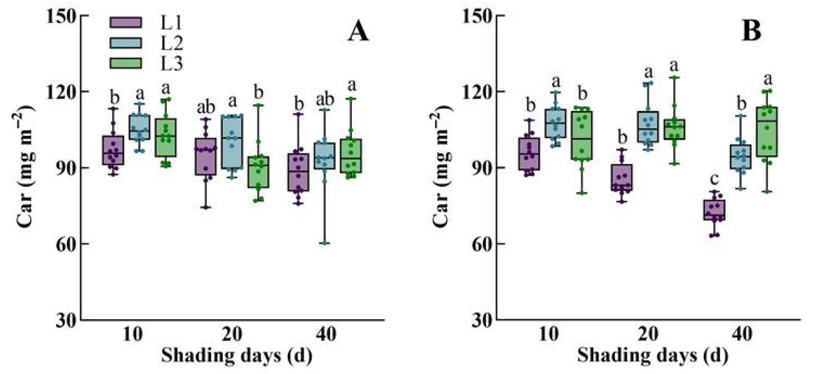 Agronomy 15 02855 g0a1 Agronomy 15 02855 g0a1