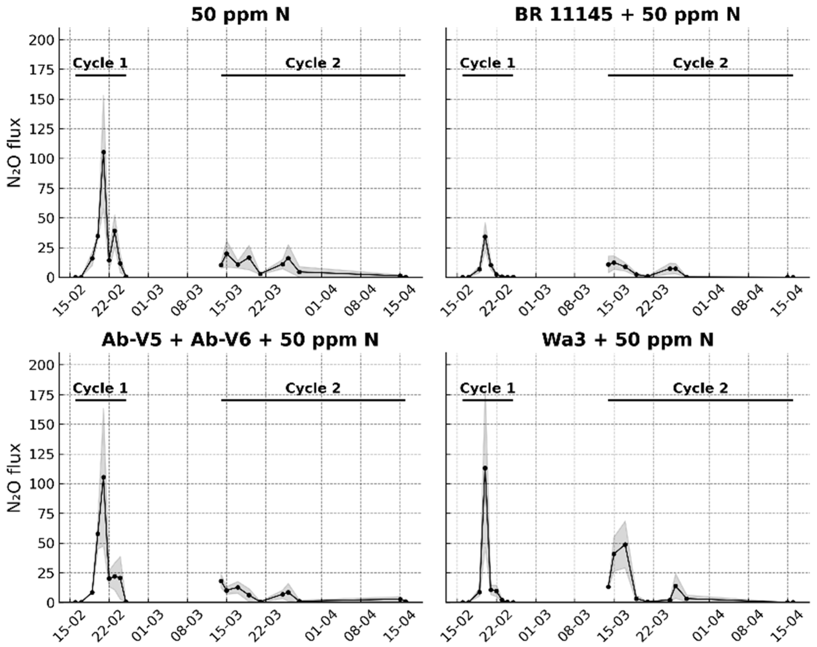 Agronomy 15 02856 g002