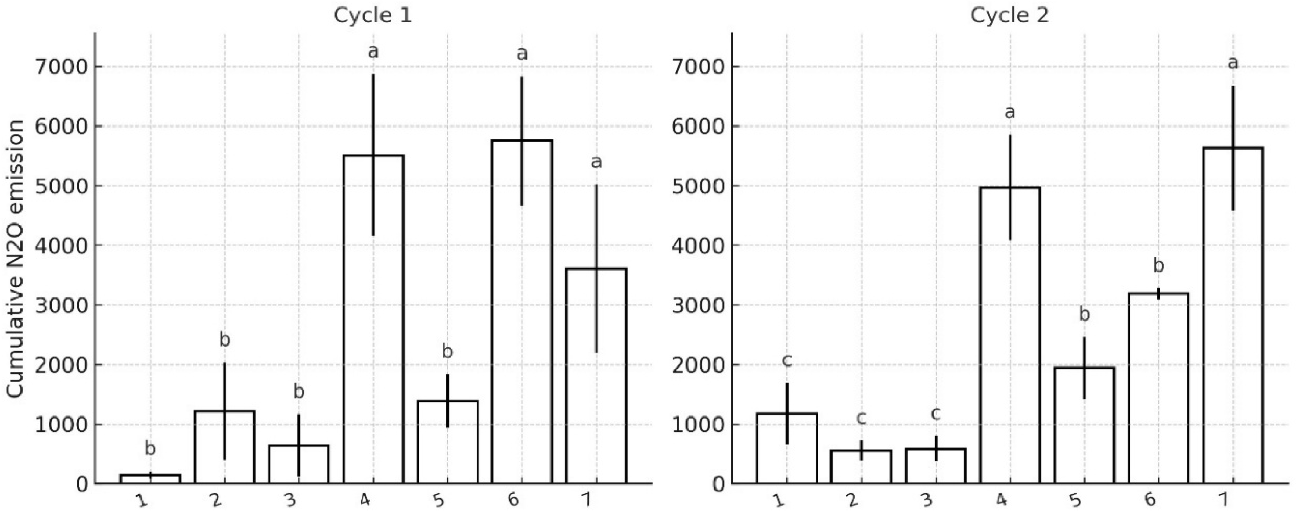 Agronomy 15 02856 g003