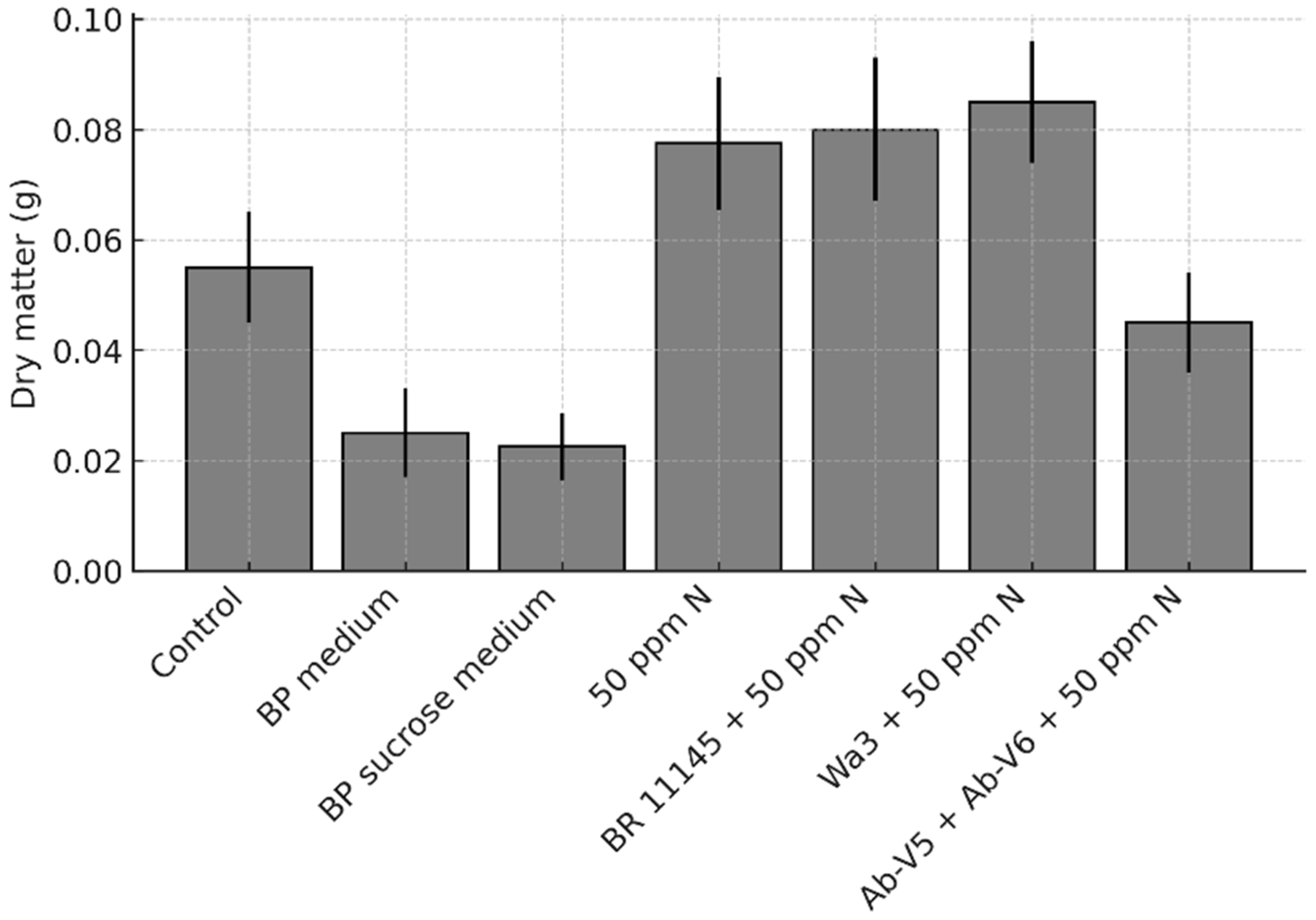 Agronomy 15 02856 g004