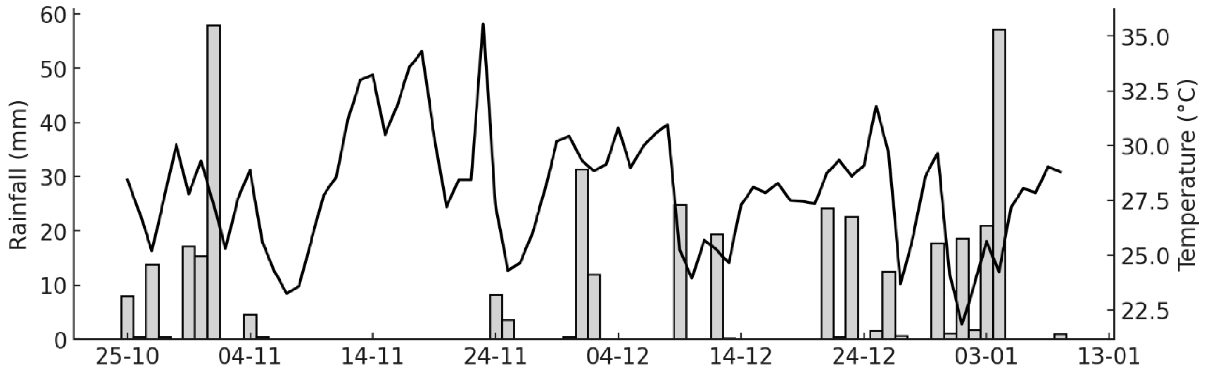 Agronomy 15 02856 g005