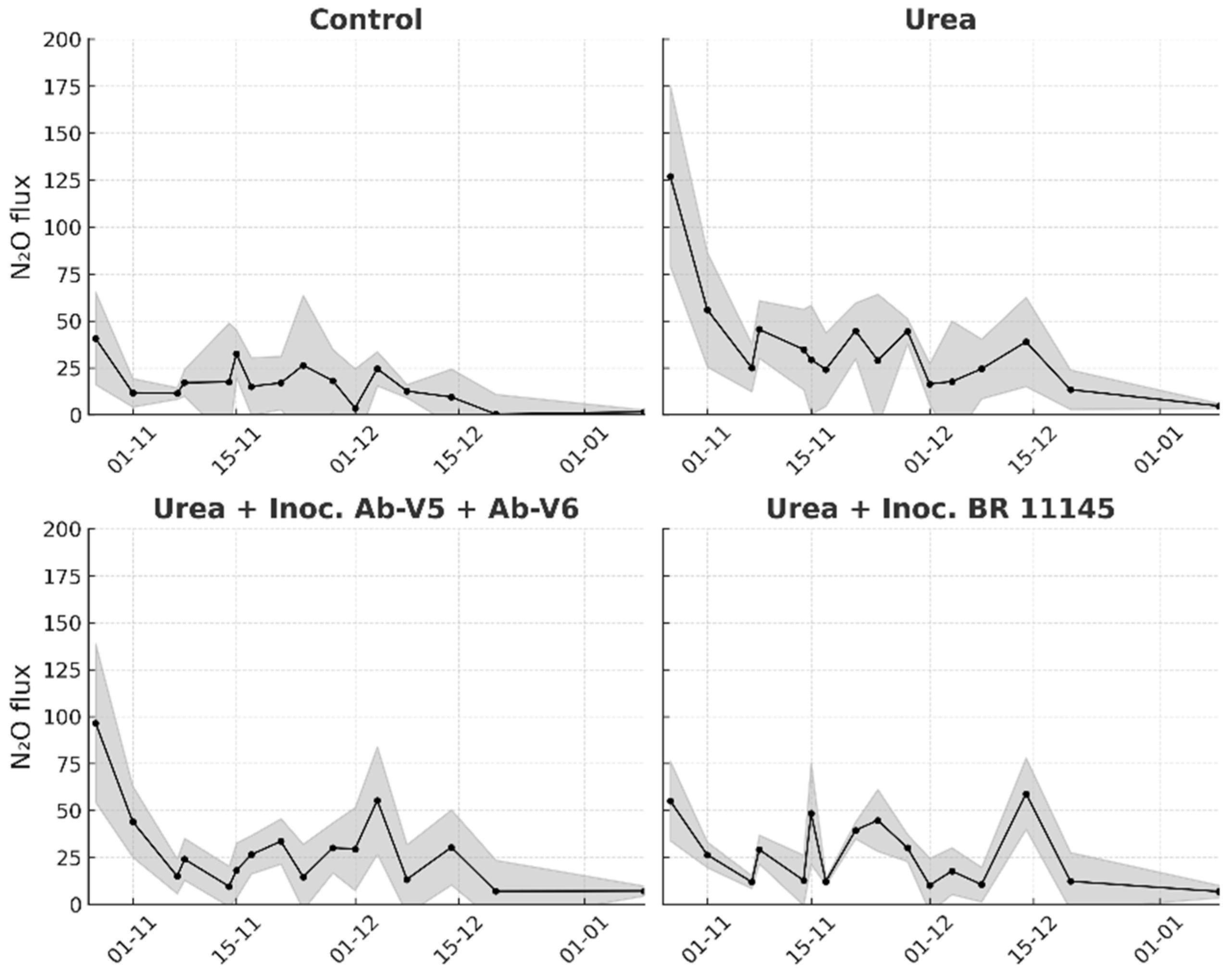 Agronomy 15 02856 g006